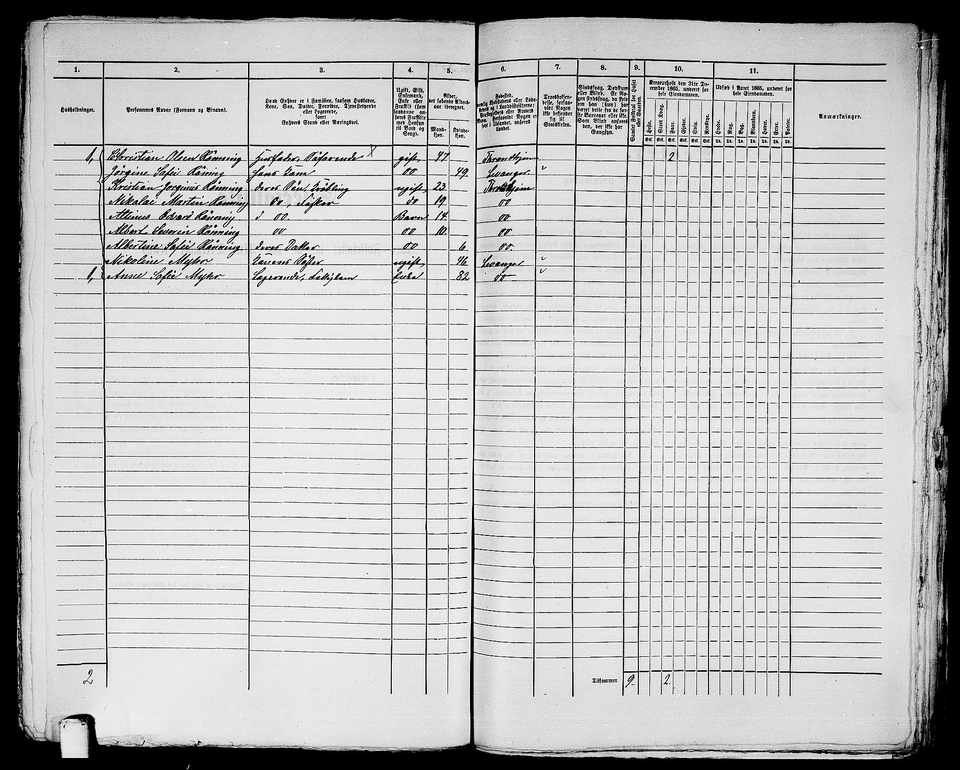 RA, 1865 census for Trondheim, 1865, p. 3043