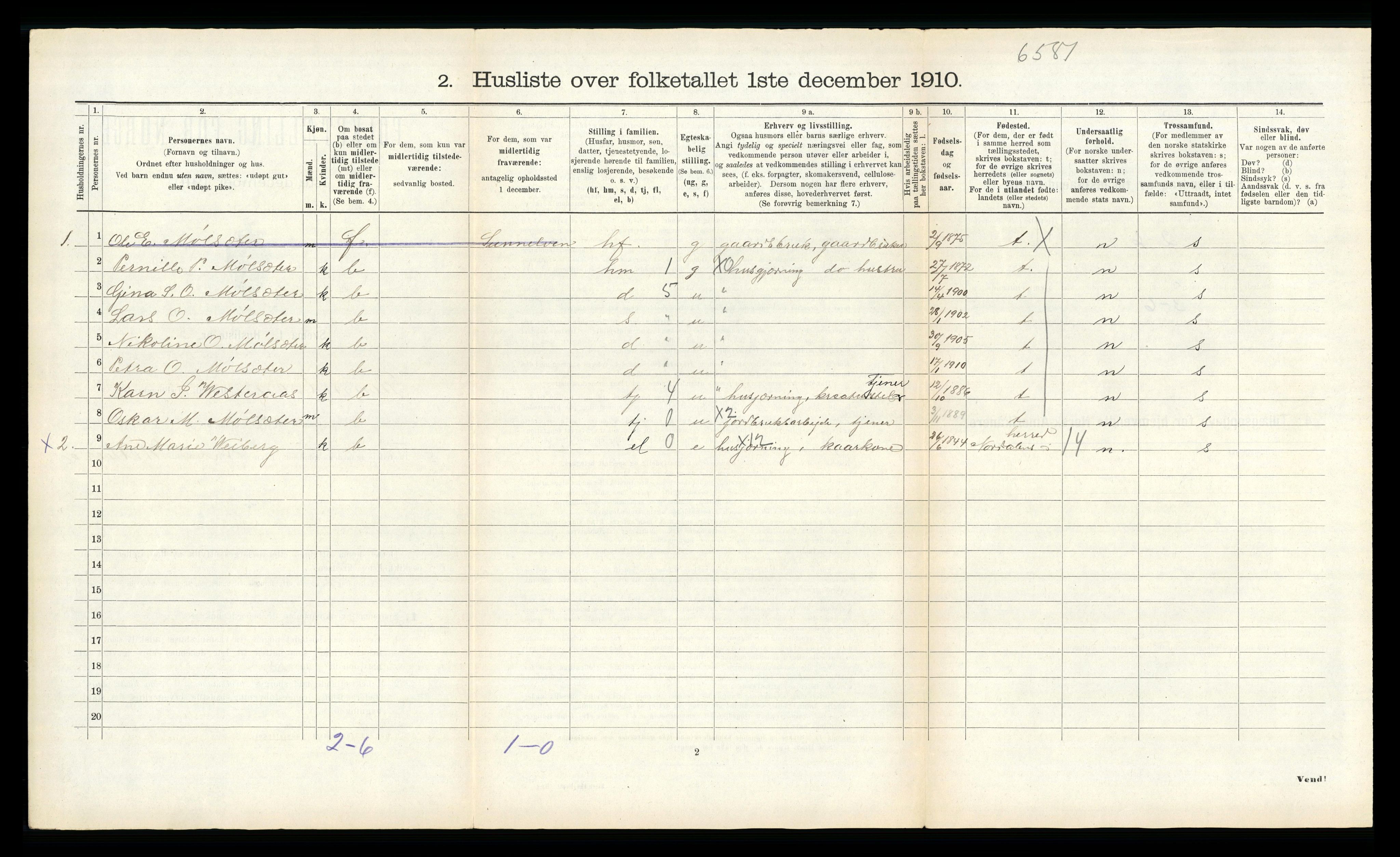 RA, 1910 census for Sunnylven, 1910, p. 531