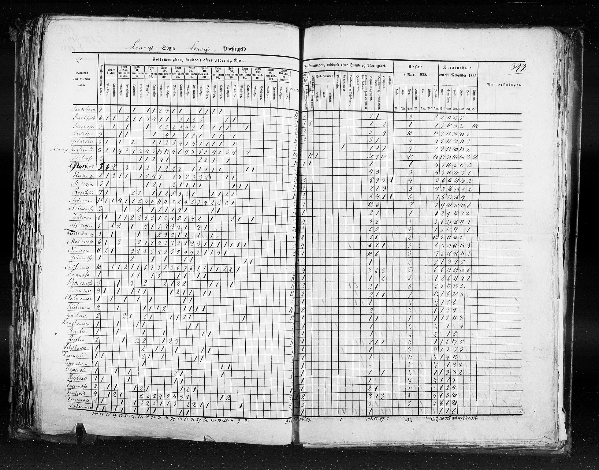 RA, Census 1835, vol. 9: Nordre Trondhjem amt, Nordland amt og Finnmarken amt, 1835, p. 399