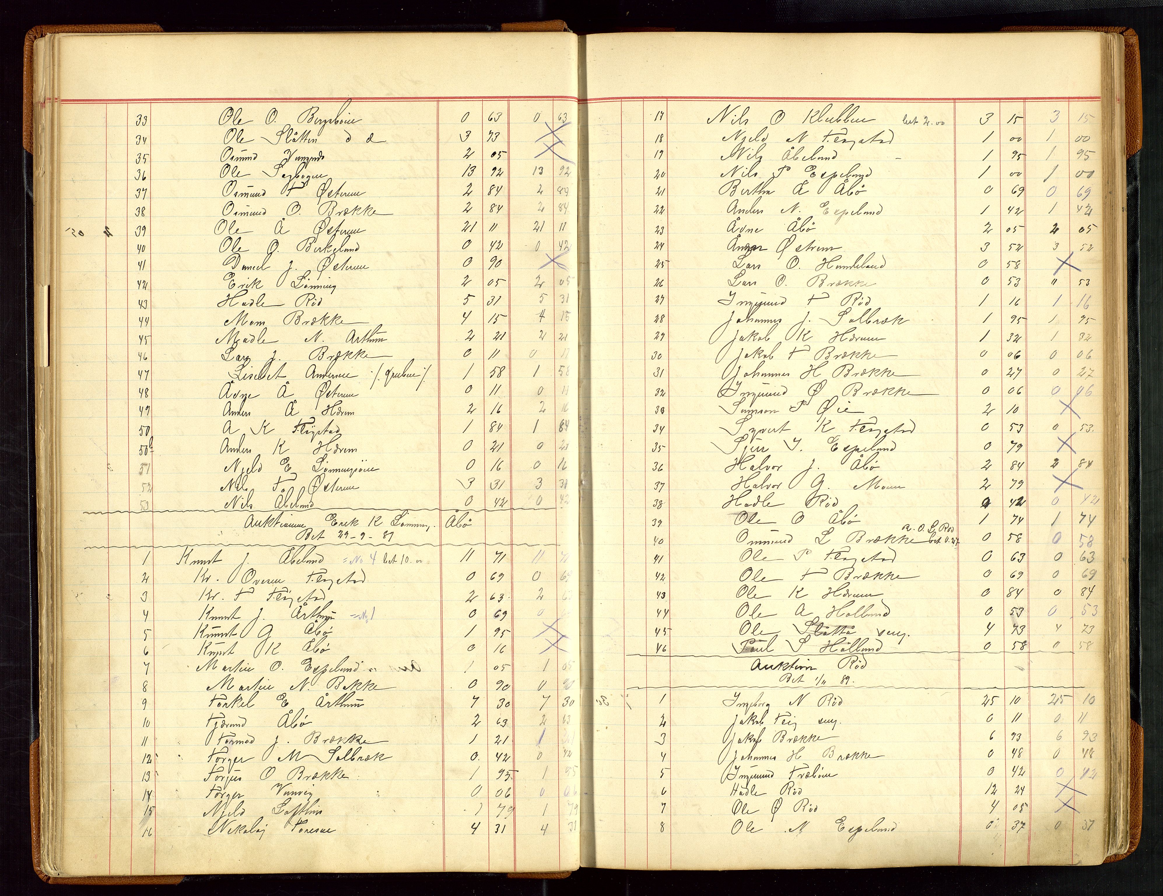 Sauda lensmannskontor, AV/SAST-A-100177/Gja/L0007: "Auktionsprotokol for Lensmanden i Søvde"   1886-1911, 1886-1911