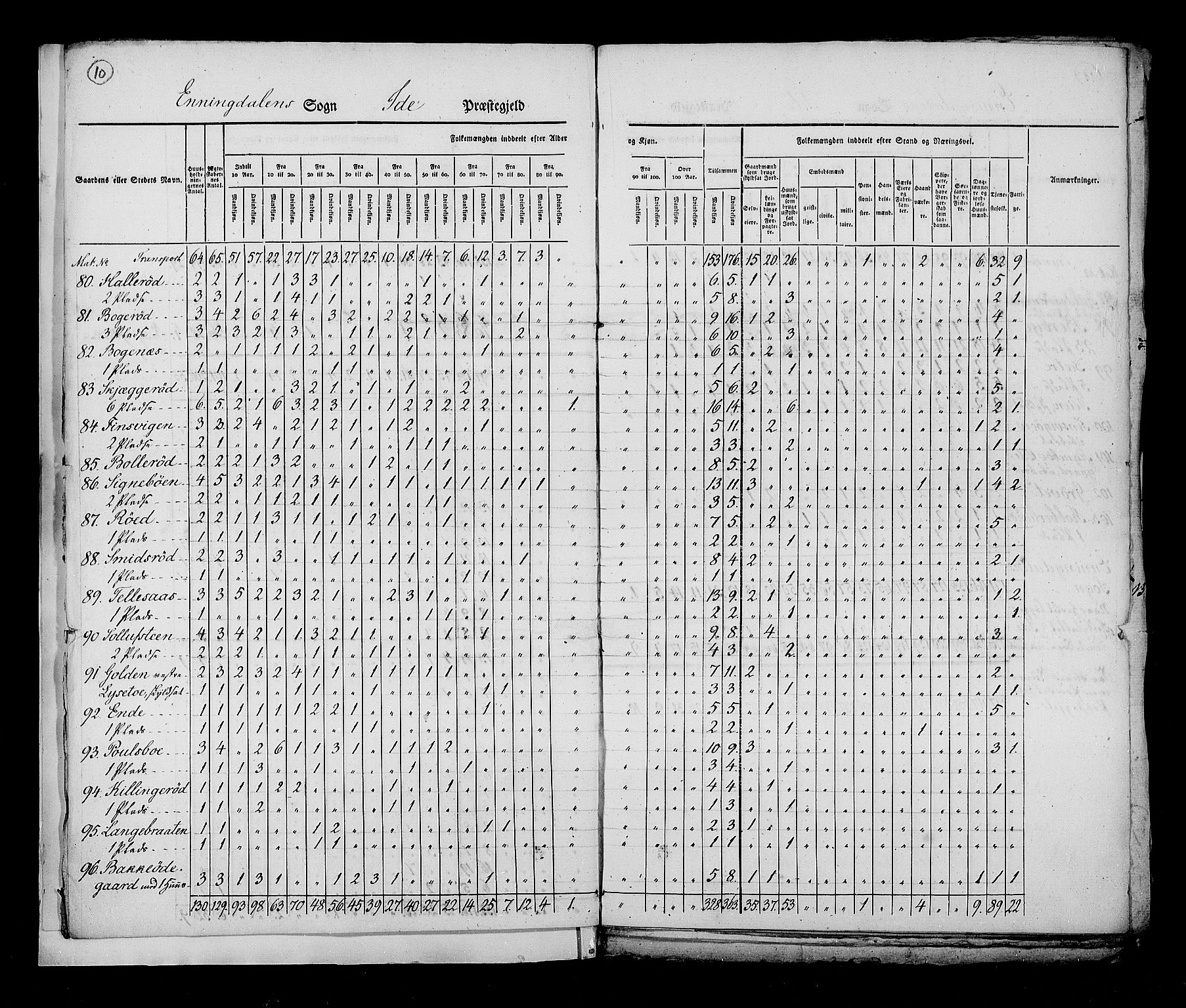 RA, Census 1825, vol. 3: Smålenenes amt, 1825, p. 10