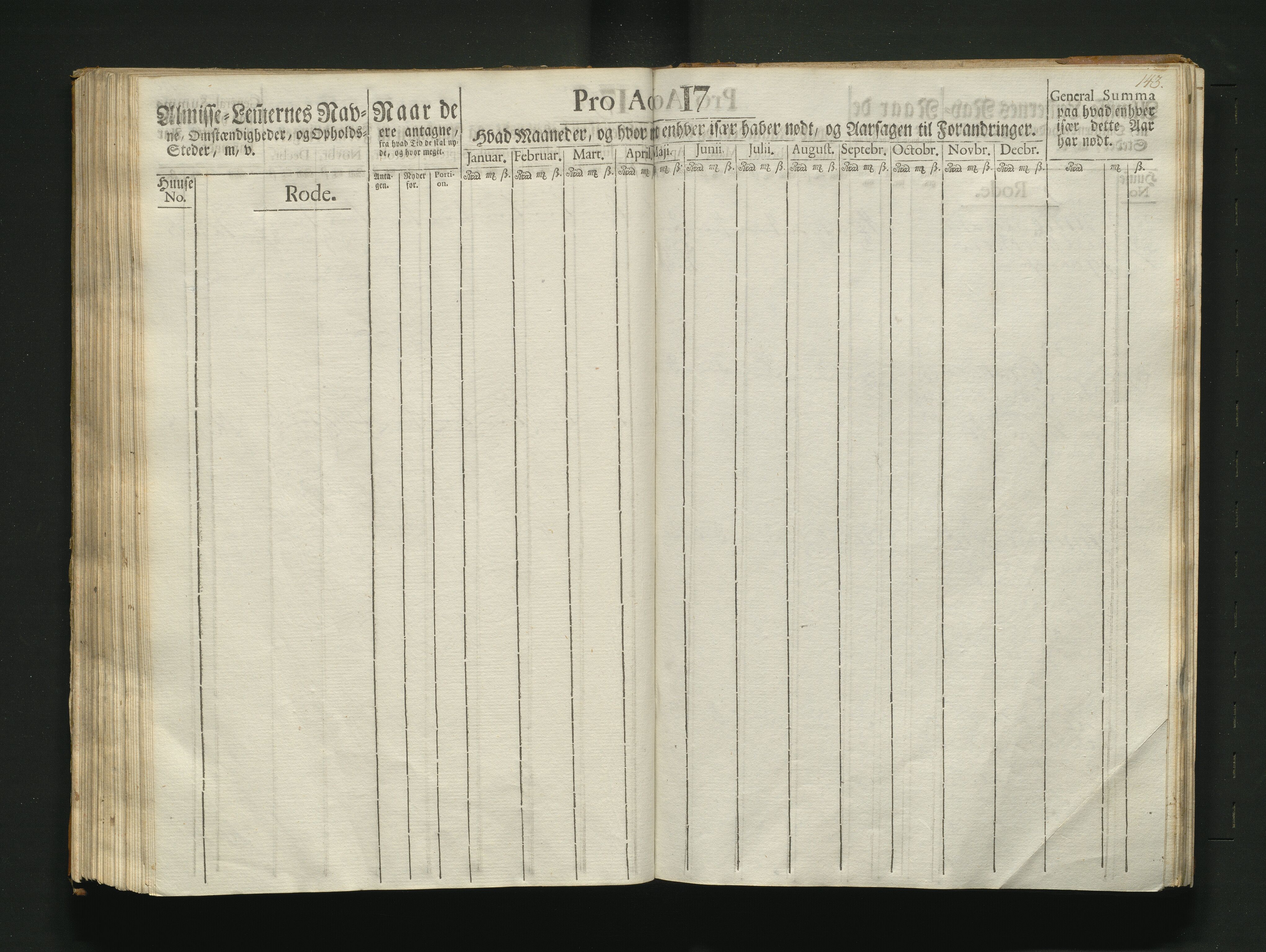 Overfattigkommisjonen i Bergen, AV/SAB-A-89001/F/L0007: Utdelingsbok for fattige i Nykirkesoknet, 1786-1790, p. 142b-143a