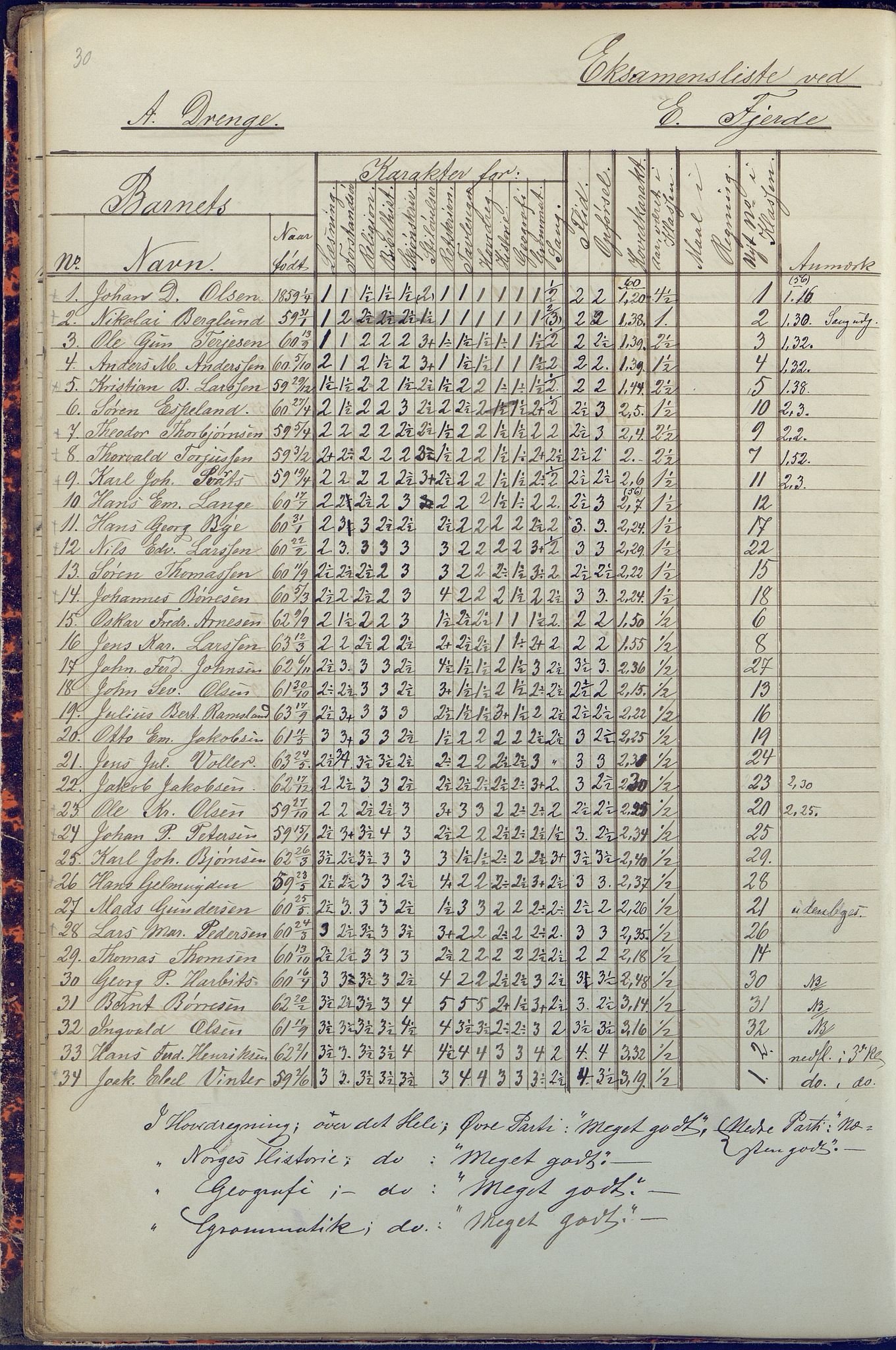 Arendal kommune, Katalog I, AAKS/KA0906-PK-I/07/L0090: Eksamensprotokoll, 1871-1888, p. 30