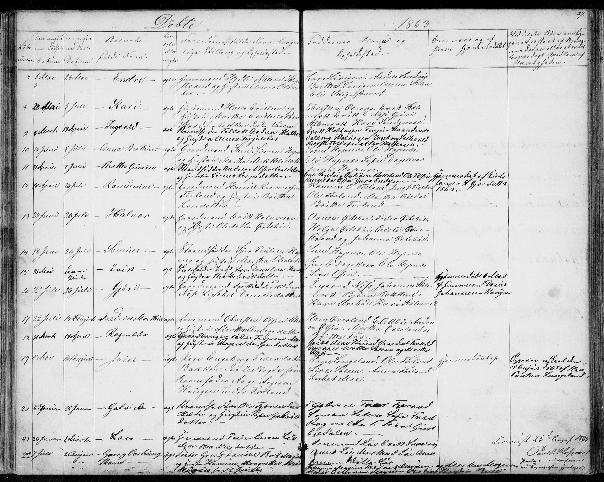 Vikedal sokneprestkontor, AV/SAST-A-101840/01/V: Parish register (copy) no. B 9, 1856-1878, p. 27