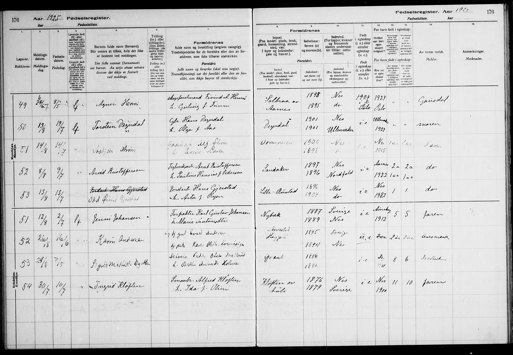 Nes prestekontor Kirkebøker, AV/SAO-A-10410/J/Ja/L0001: Birth register no. 1, 1916-1926, p. 176