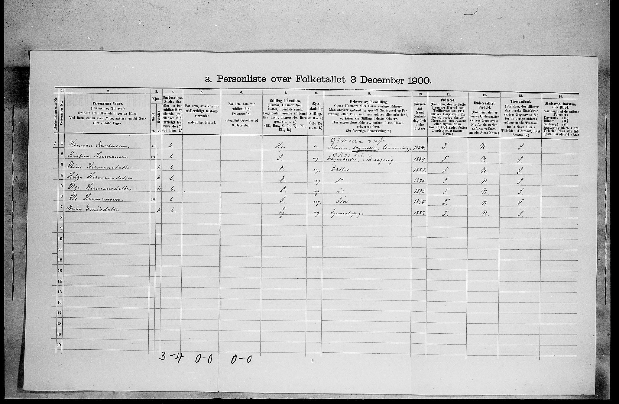 SAH, 1900 census for Våler, 1900, p. 1079