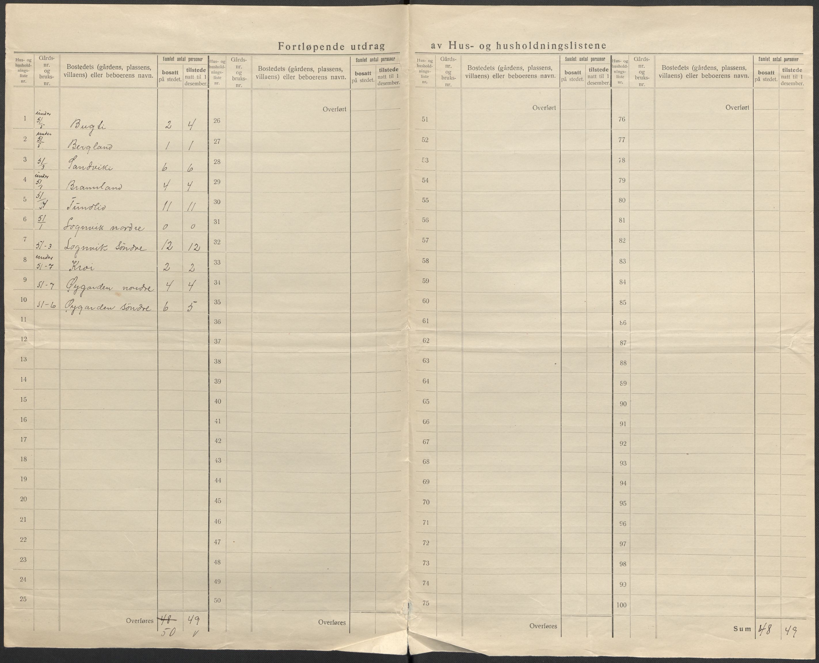 SAKO, 1920 census for Rauland, 1920, p. 27