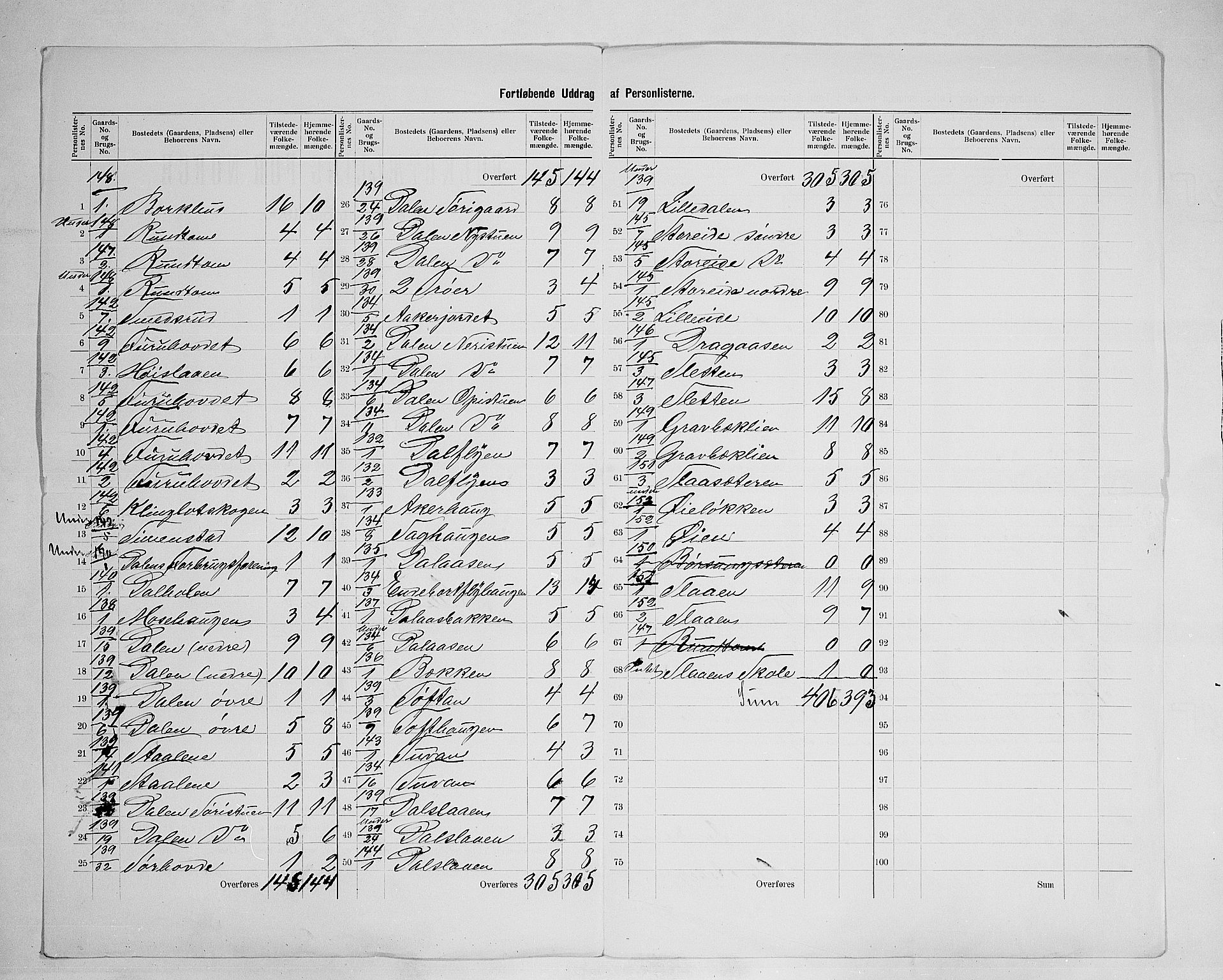 SAH, 1900 census for Lille Elvedalen, 1900, p. 50