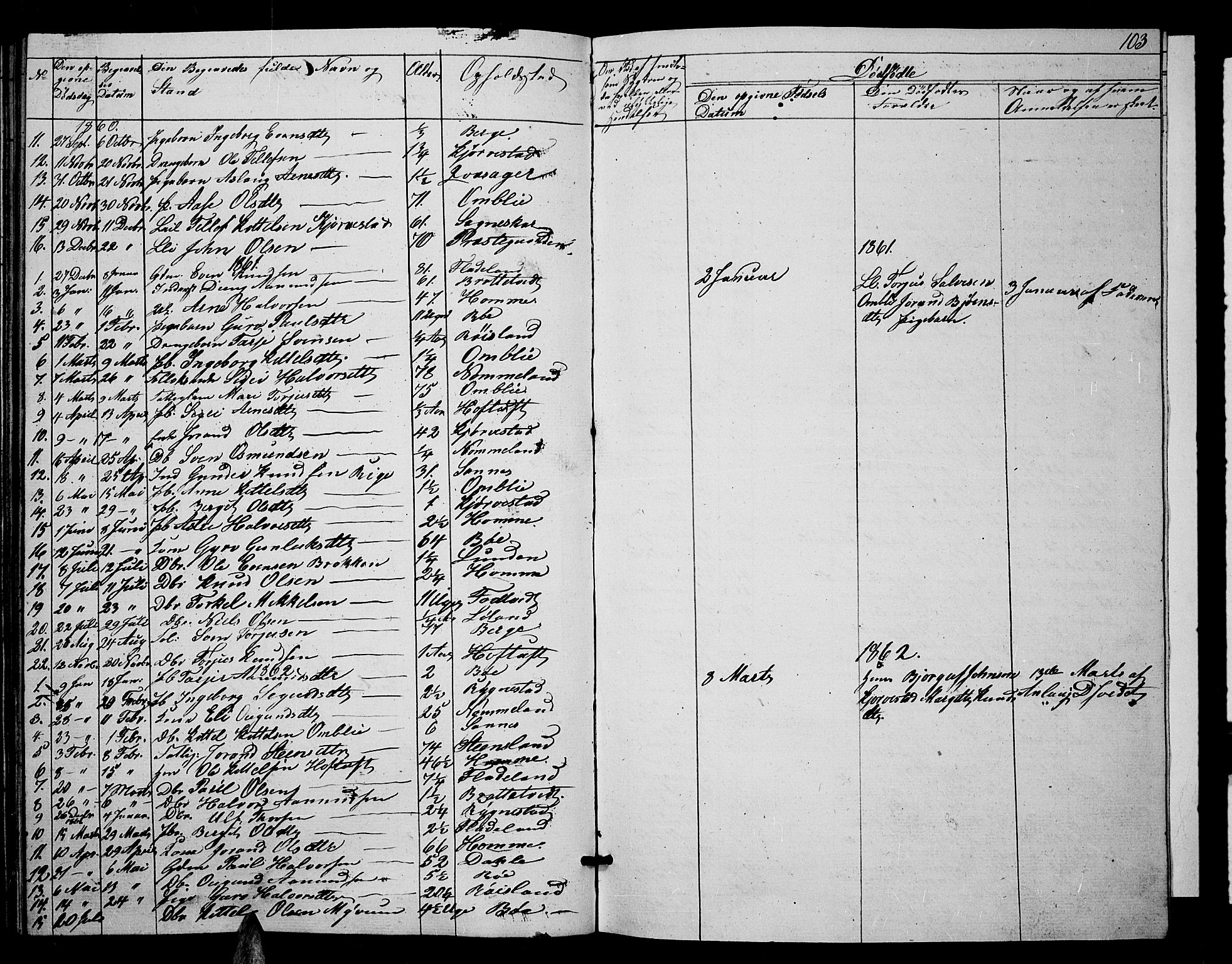Valle sokneprestkontor, SAK/1111-0044/F/Fb/Fbc/L0002: Parish register (copy) no. B 2, 1848-1870, p. 103