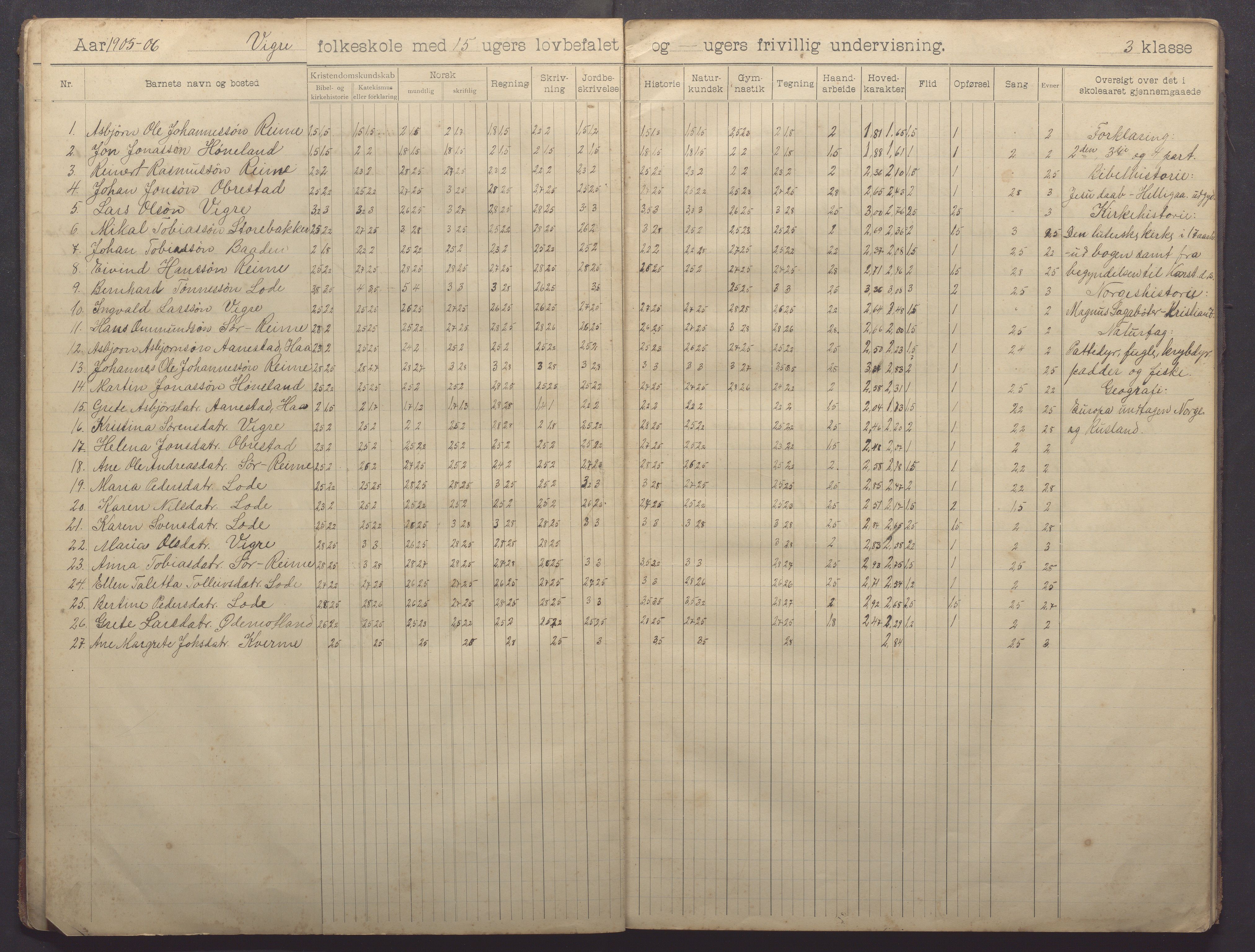 Nærbø kommune - Høyland skole, IKAR/-, 1904-1915, p. 10
