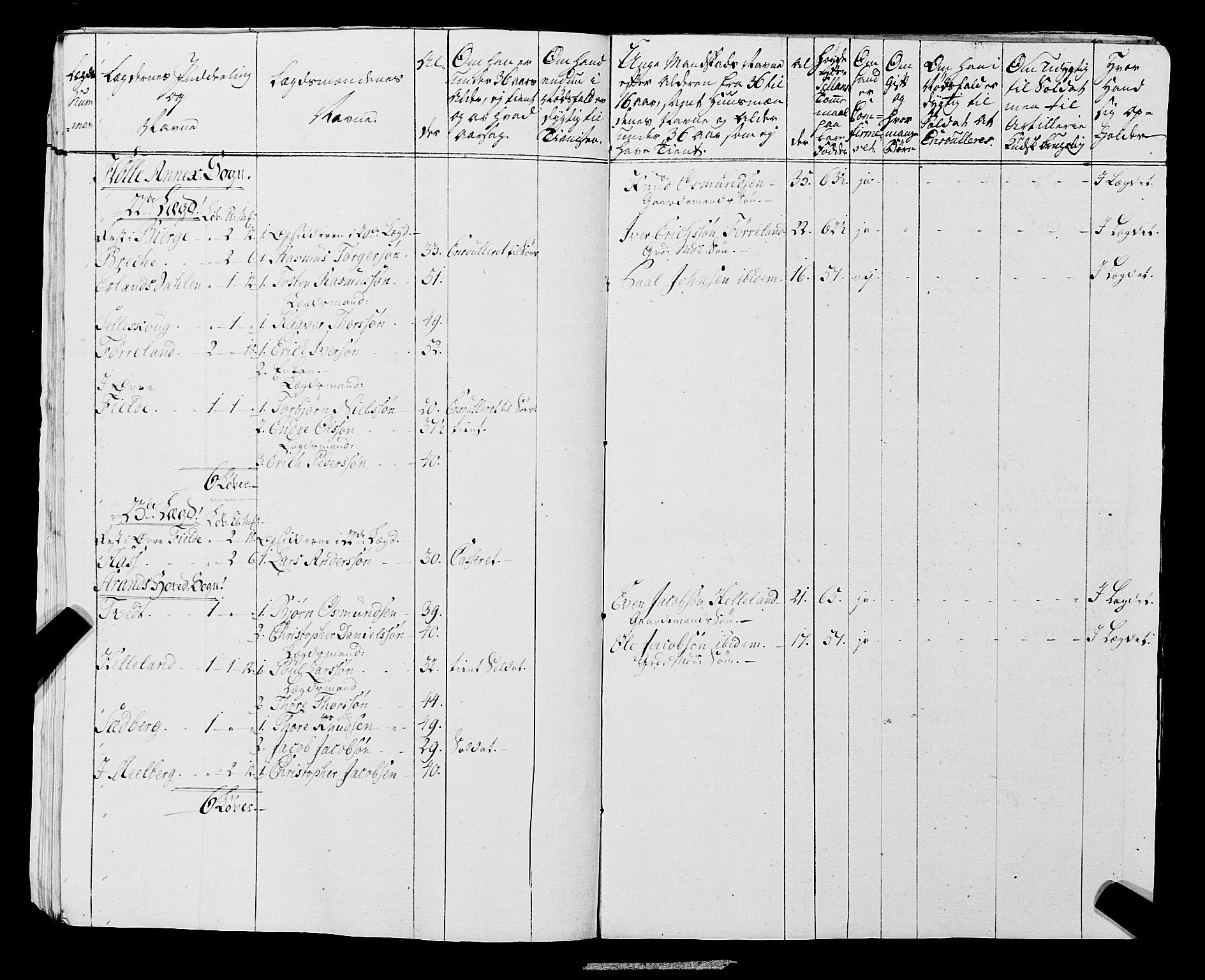 Fylkesmannen i Rogaland, AV/SAST-A-101928/99/3/325/325CA, 1655-1832, p. 6472
