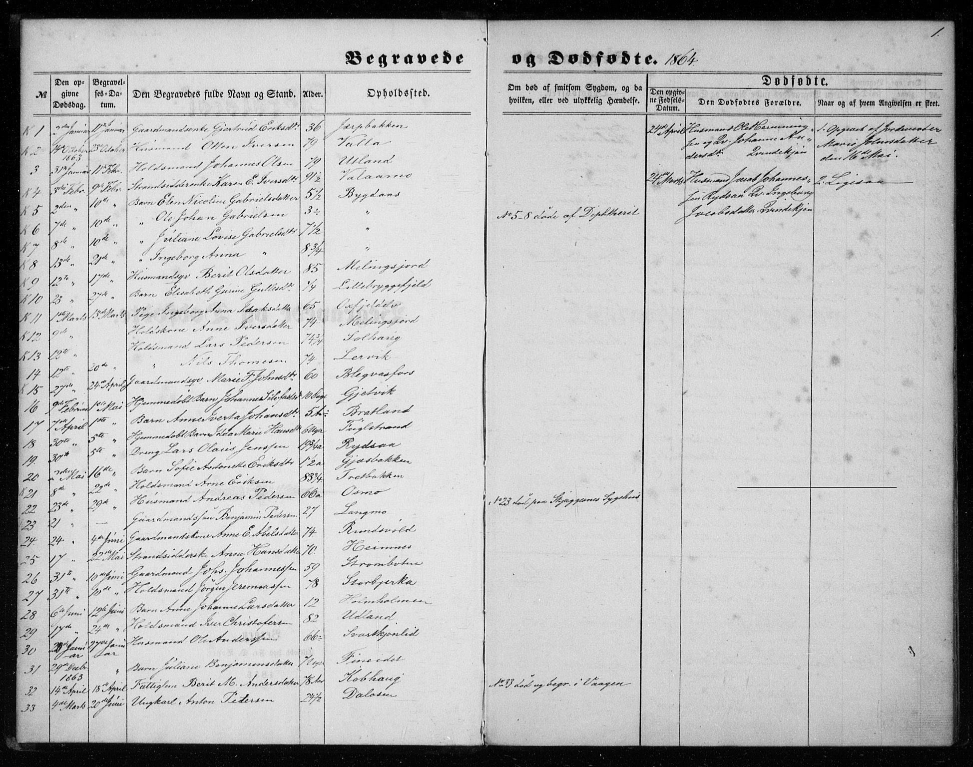 Ministerialprotokoller, klokkerbøker og fødselsregistre - Nordland, AV/SAT-A-1459/825/L0359: Parish register (official) no. 825A13, 1864-1878, p. 1