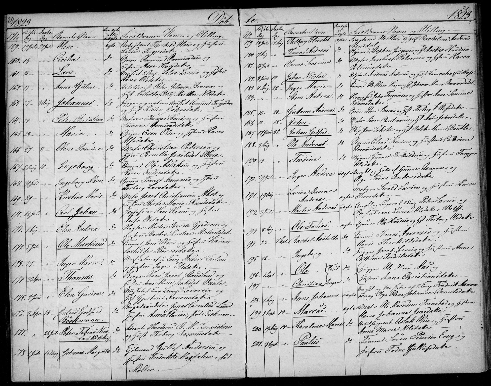 Kristiansand domprosti, SAK/1112-0006/F/Fb/L0002: Parish register (copy) no. B 2, 1822-1825, p. 20-21