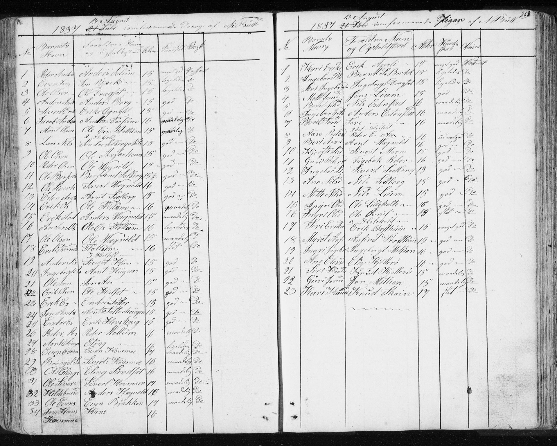 Ministerialprotokoller, klokkerbøker og fødselsregistre - Sør-Trøndelag, SAT/A-1456/689/L1043: Parish register (copy) no. 689C02, 1816-1892, p. 261