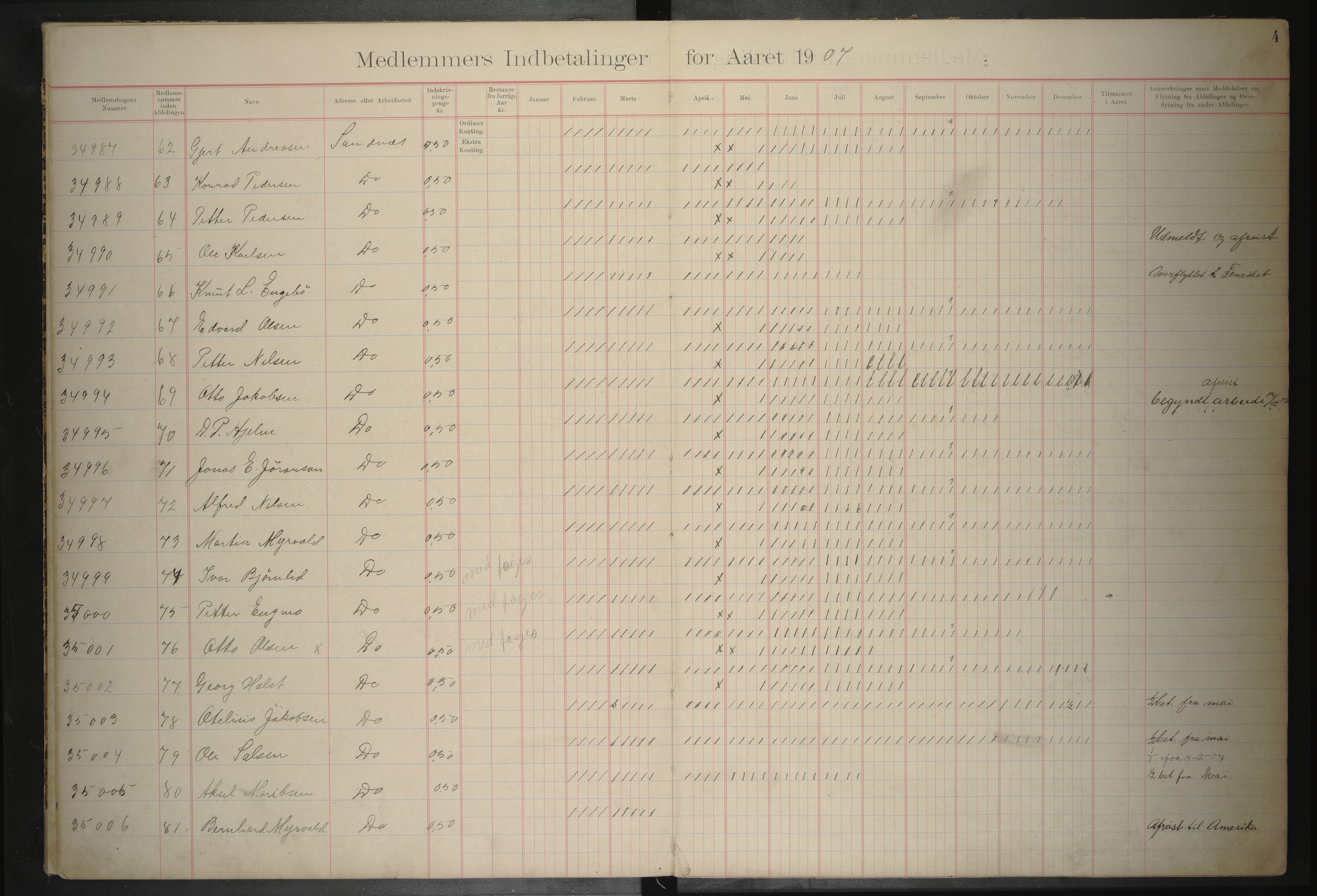 Sandnes arbeiderforening avd. 221 av Norsk Arbeidsmandsforbund, AIN/A23-115/P/Pa/L0001: Medlemsprotokoll, 1907-1910