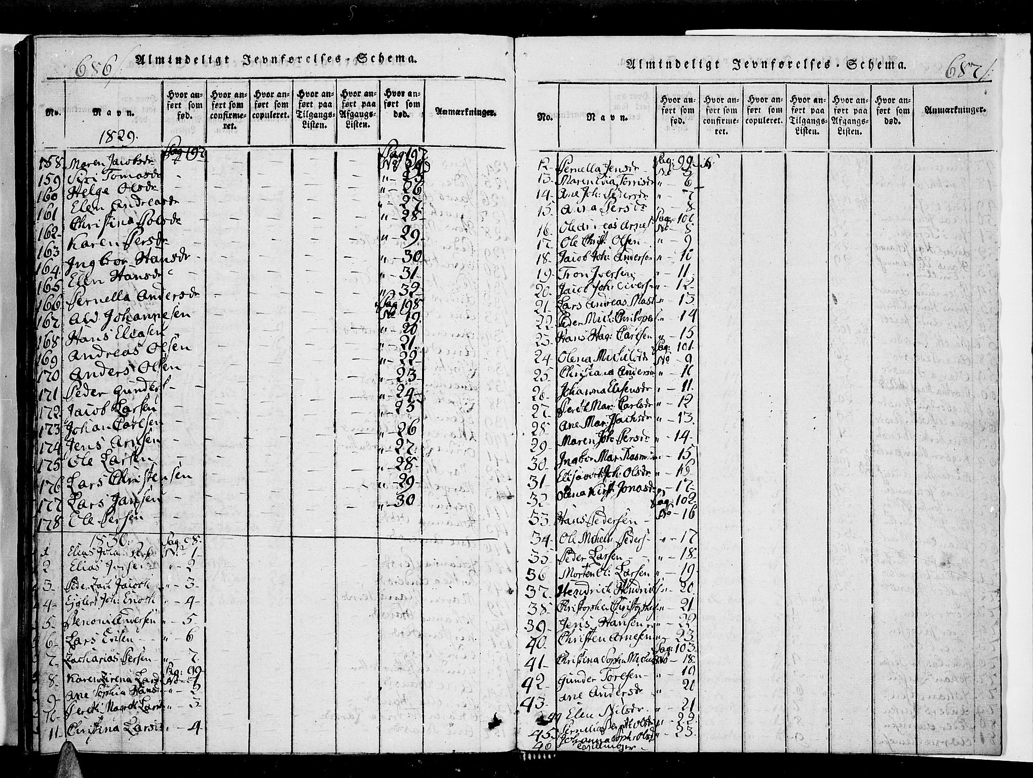 Ministerialprotokoller, klokkerbøker og fødselsregistre - Nordland, AV/SAT-A-1459/853/L0768: Parish register (official) no. 853A07, 1821-1836, p. 686-687