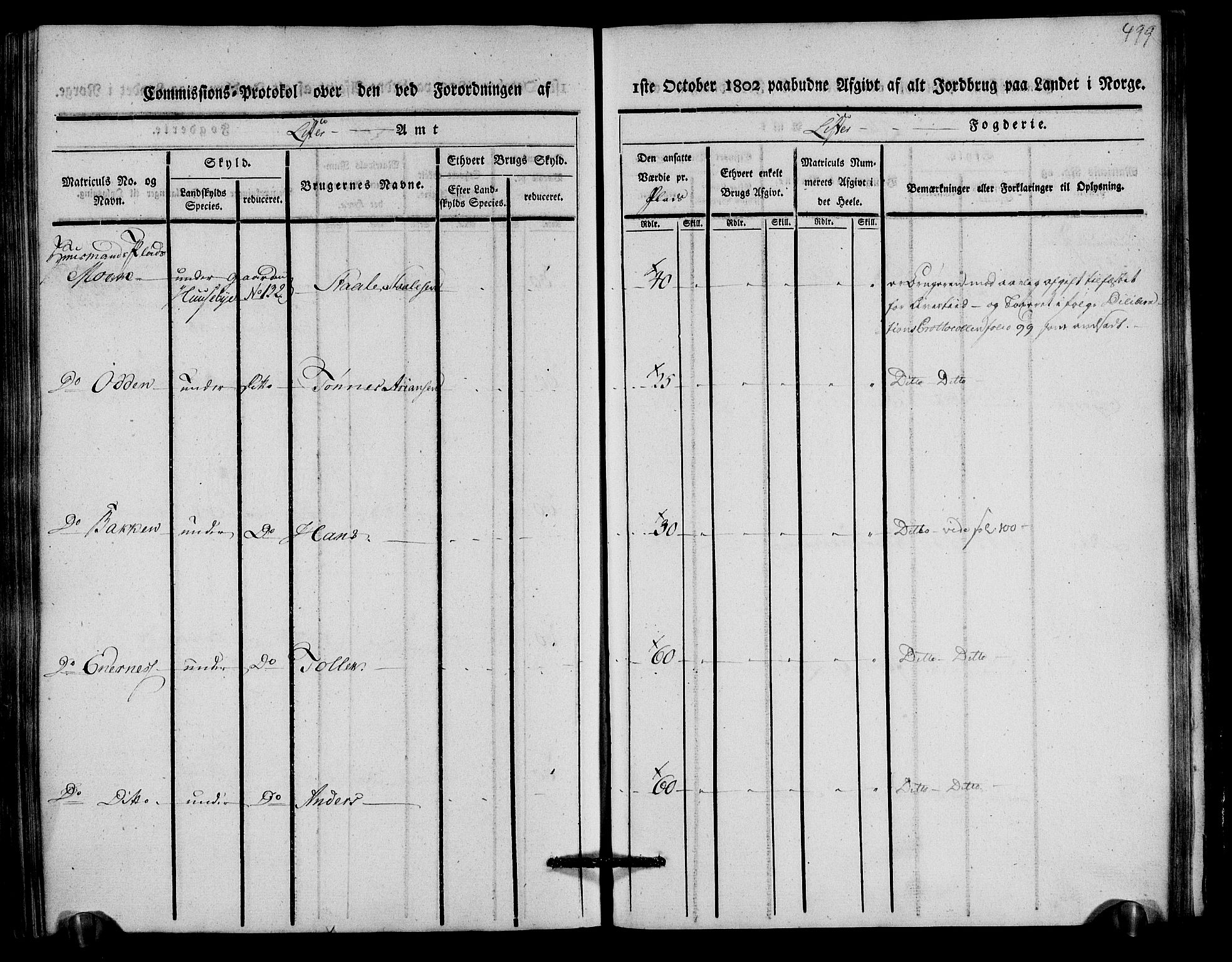 Rentekammeret inntil 1814, Realistisk ordnet avdeling, RA/EA-4070/N/Ne/Nea/L0093: Lista fogderi. Kommisjonsprotokoll "Nr. 2", for Fjotland, Spind, Herad, Vanse og Kvås sogn, 1803, p. 257