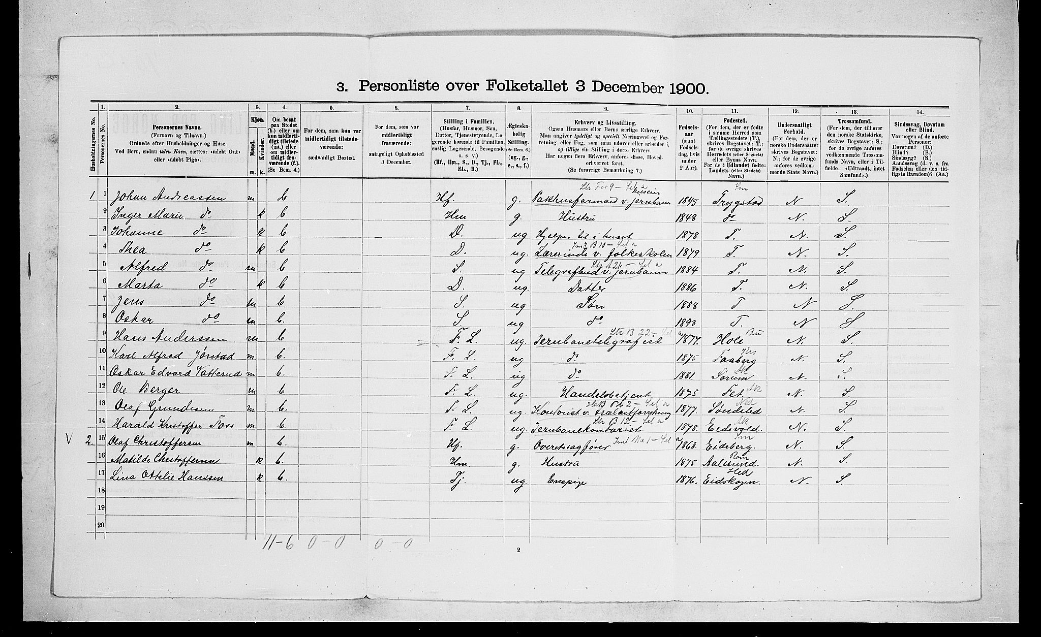 SAO, 1900 census for Skedsmo, 1900