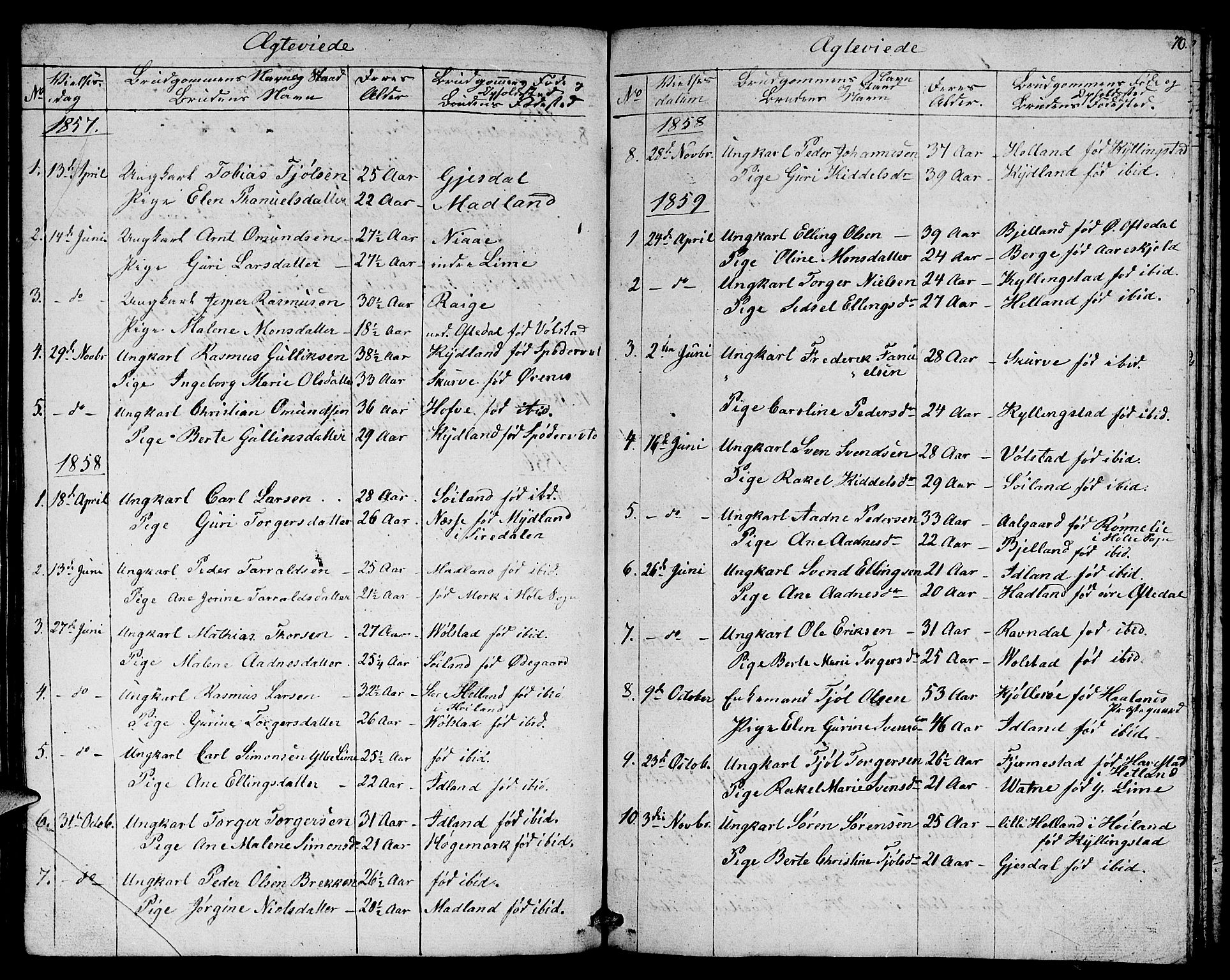 Lye sokneprestkontor, AV/SAST-A-101794/001/30BB/L0003: Parish register (copy) no. B 3, 1852-1874, p. 70