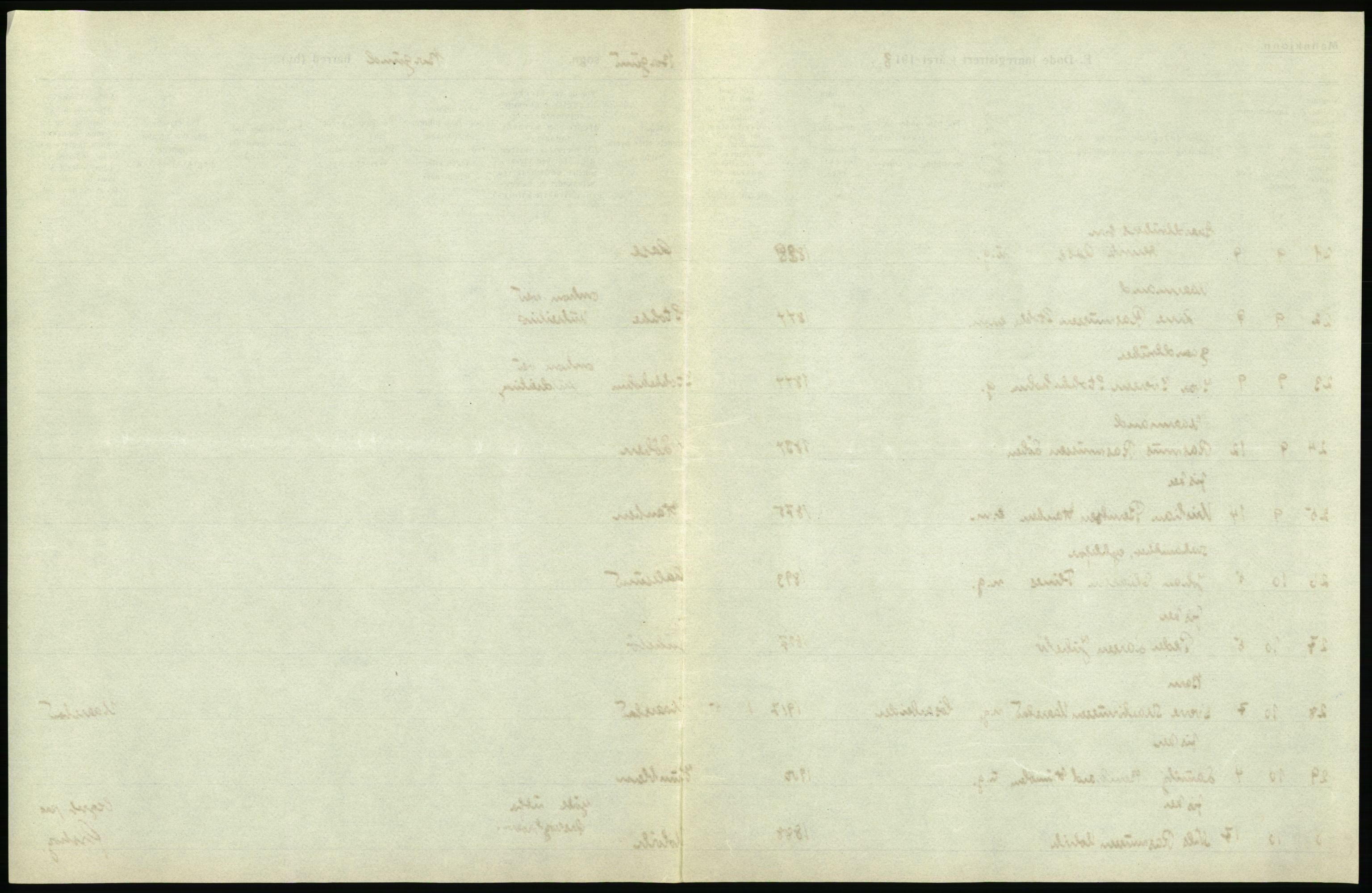 Statistisk sentralbyrå, Sosiodemografiske emner, Befolkning, AV/RA-S-2228/D/Df/Dfb/Dfbh/L0045: Møre fylke: Døde. Bygder og byer., 1918, p. 447