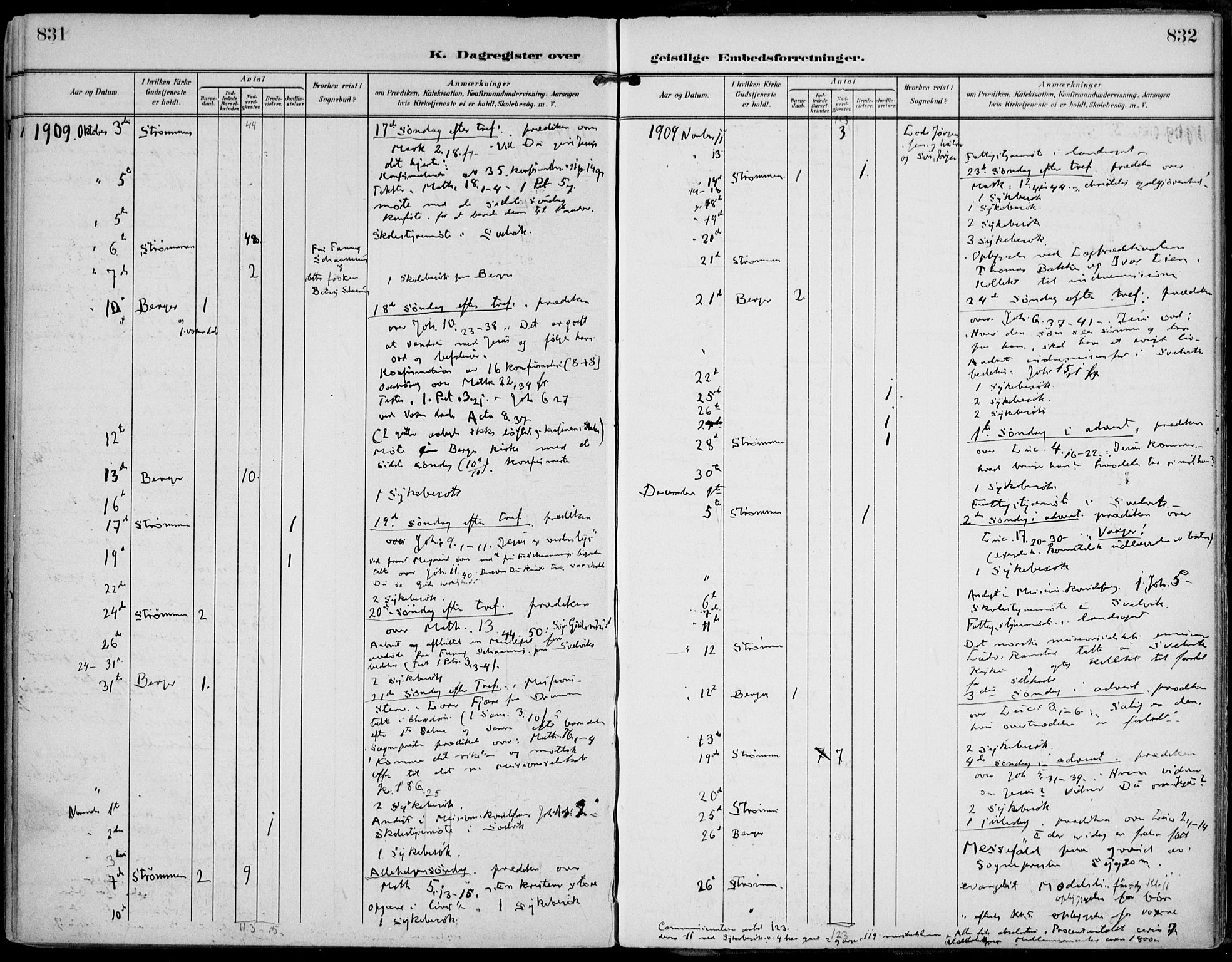 Strømm kirkebøker, AV/SAKO-A-322/F/Fa/L0005: Parish register (official) no. I 5, 1898-1919, p. 831-832