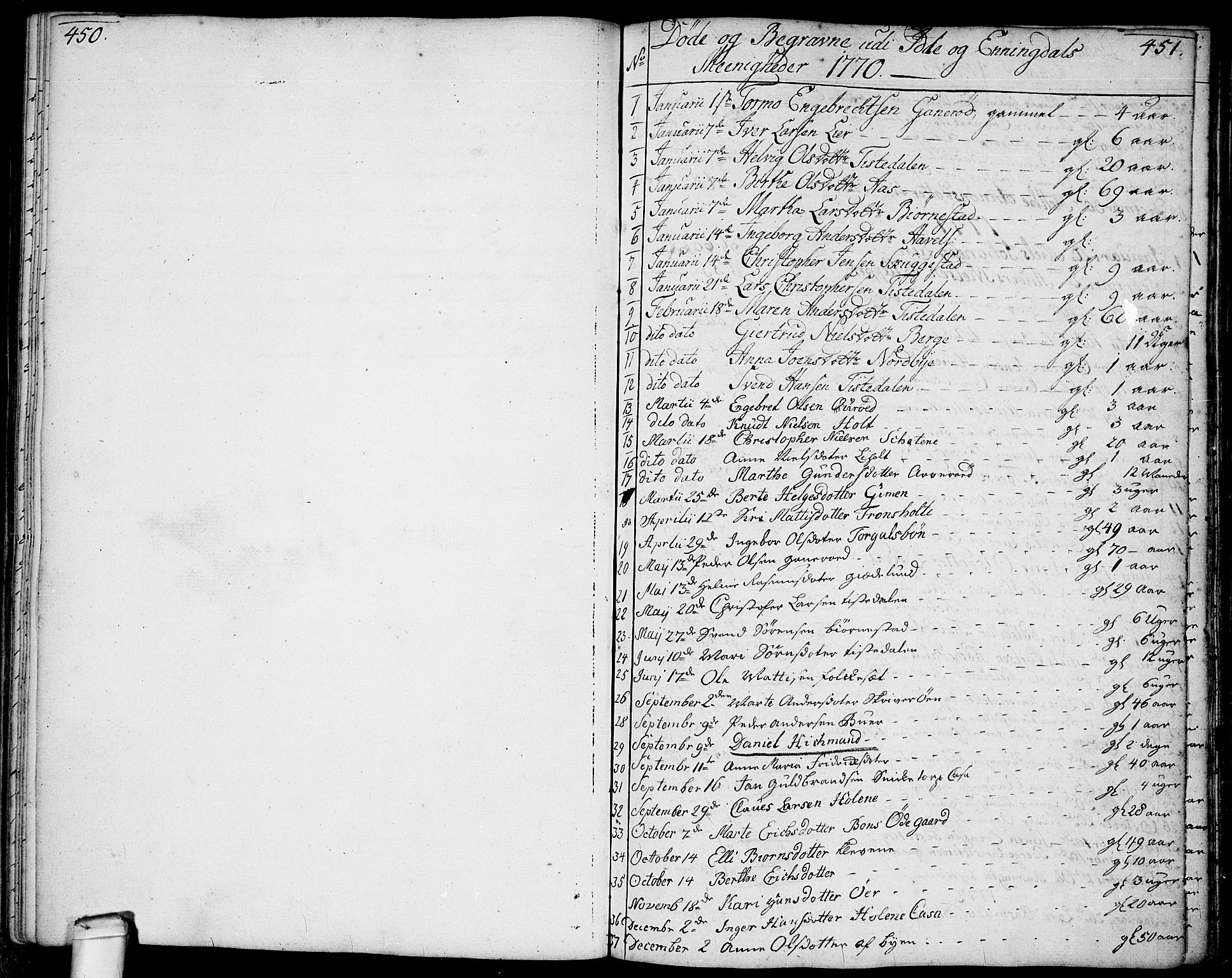 Idd prestekontor Kirkebøker, SAO/A-10911/F/Fc/L0001: Parish register (official) no. III 1, 1770-1814, p. 450-451