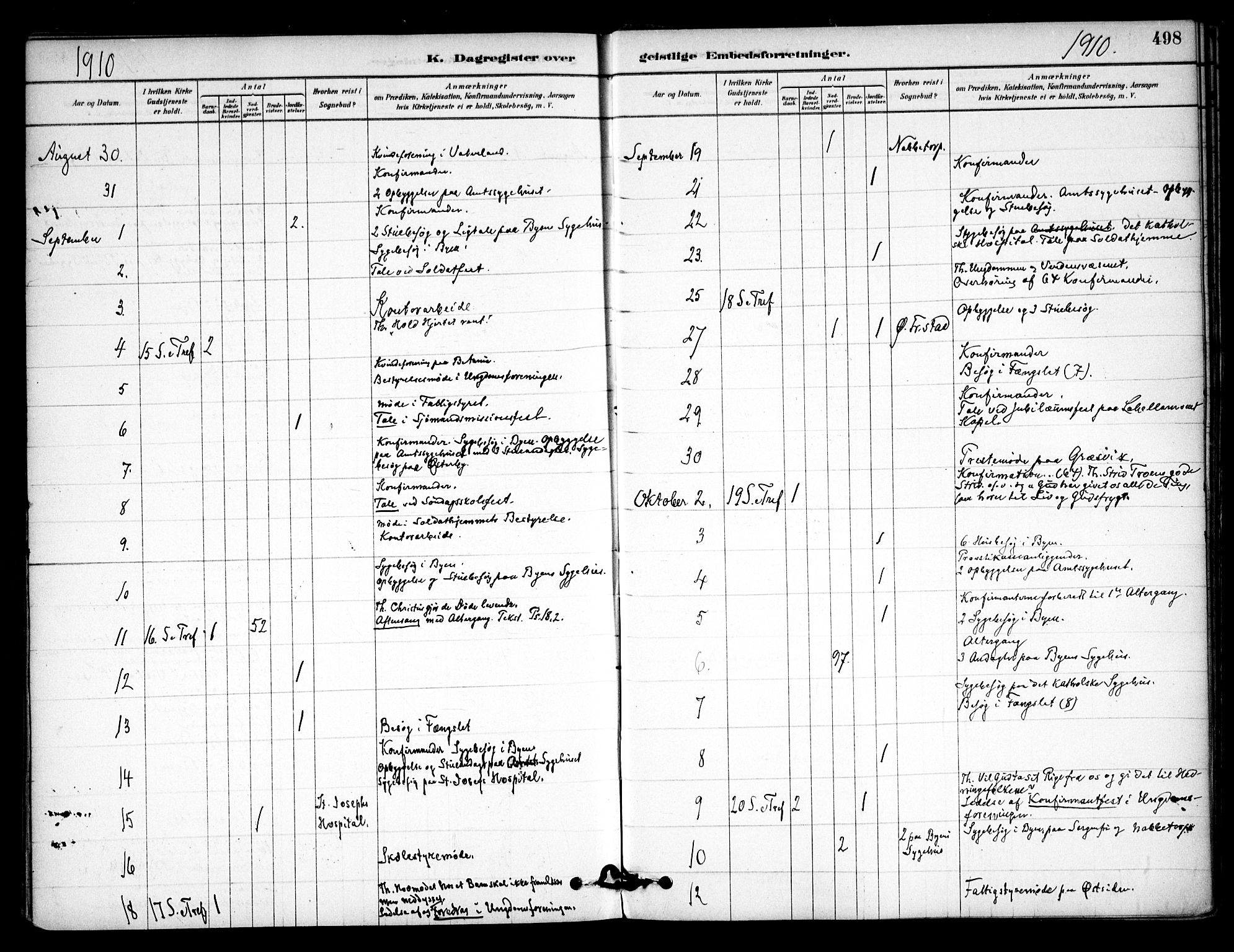 Østre Fredrikstad prestekontor Kirkebøker, AV/SAO-A-10907/F/Fa/L0001: Parish register (official) no. 1, 1878-1982, p. 498