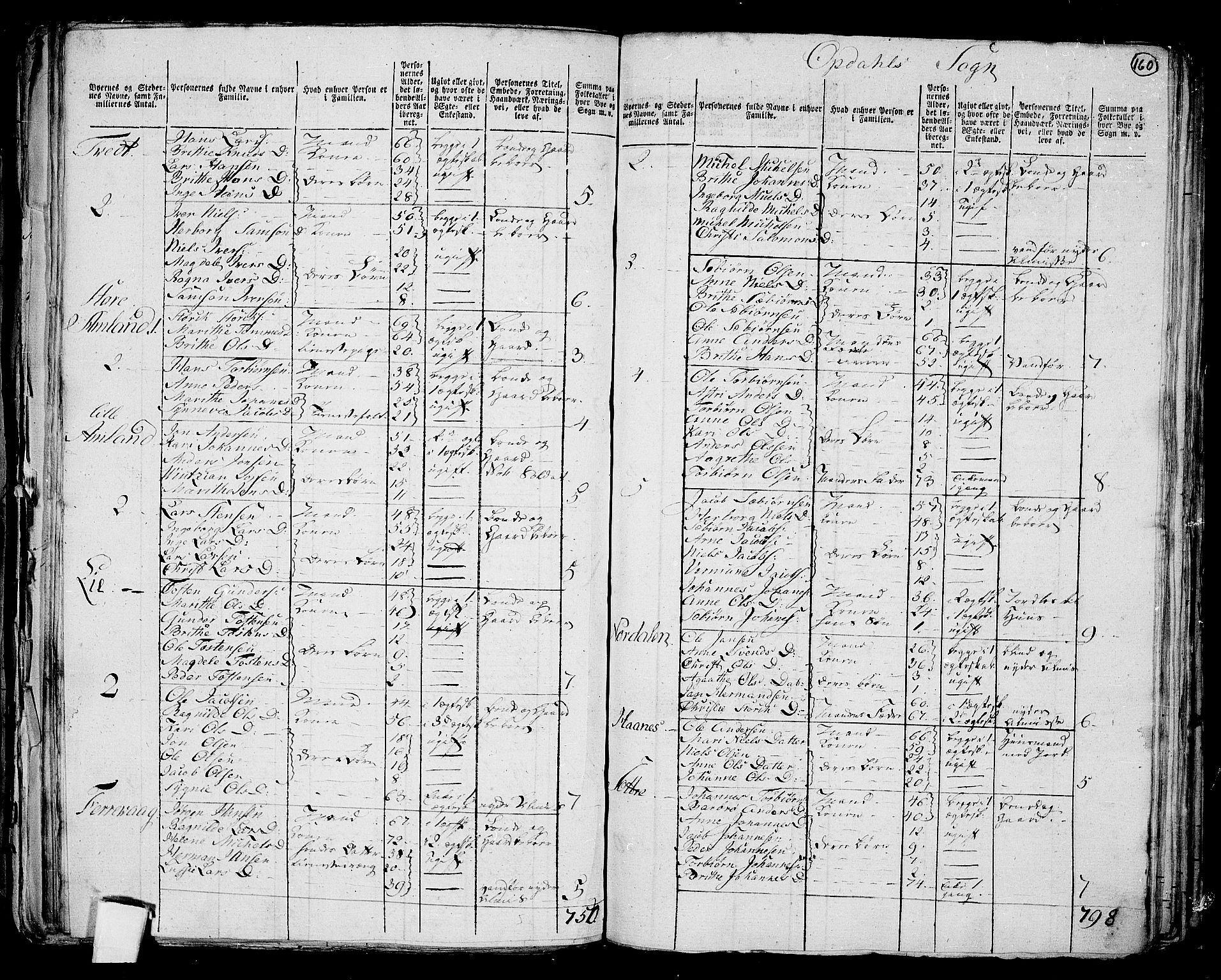 RA, 1801 census for 1223P Tysnes, 1801, p. 159b-160a