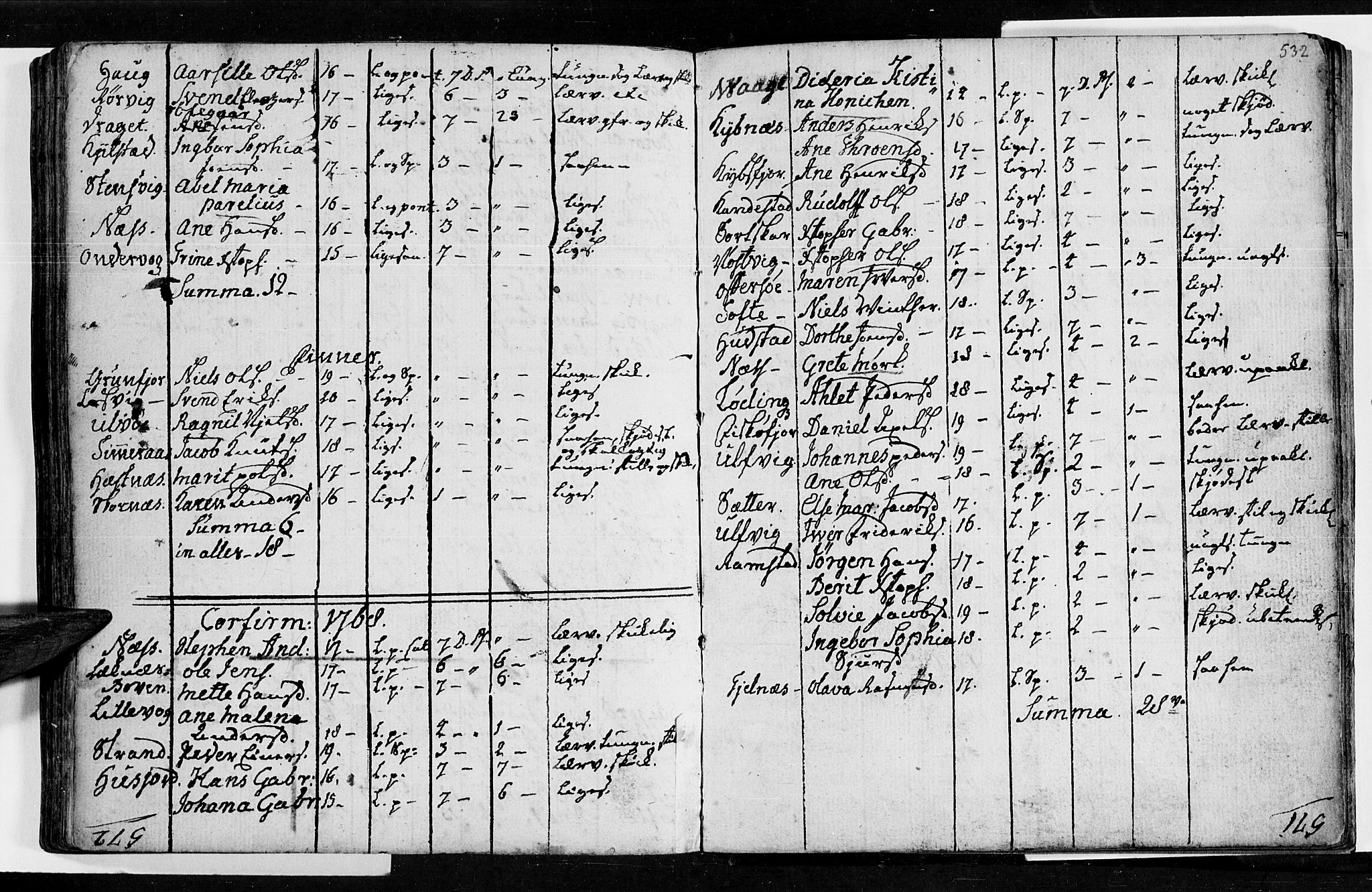 Ministerialprotokoller, klokkerbøker og fødselsregistre - Nordland, SAT/A-1459/872/L1029: Parish register (official) no. 872A04, 1765-1787, p. 531-532