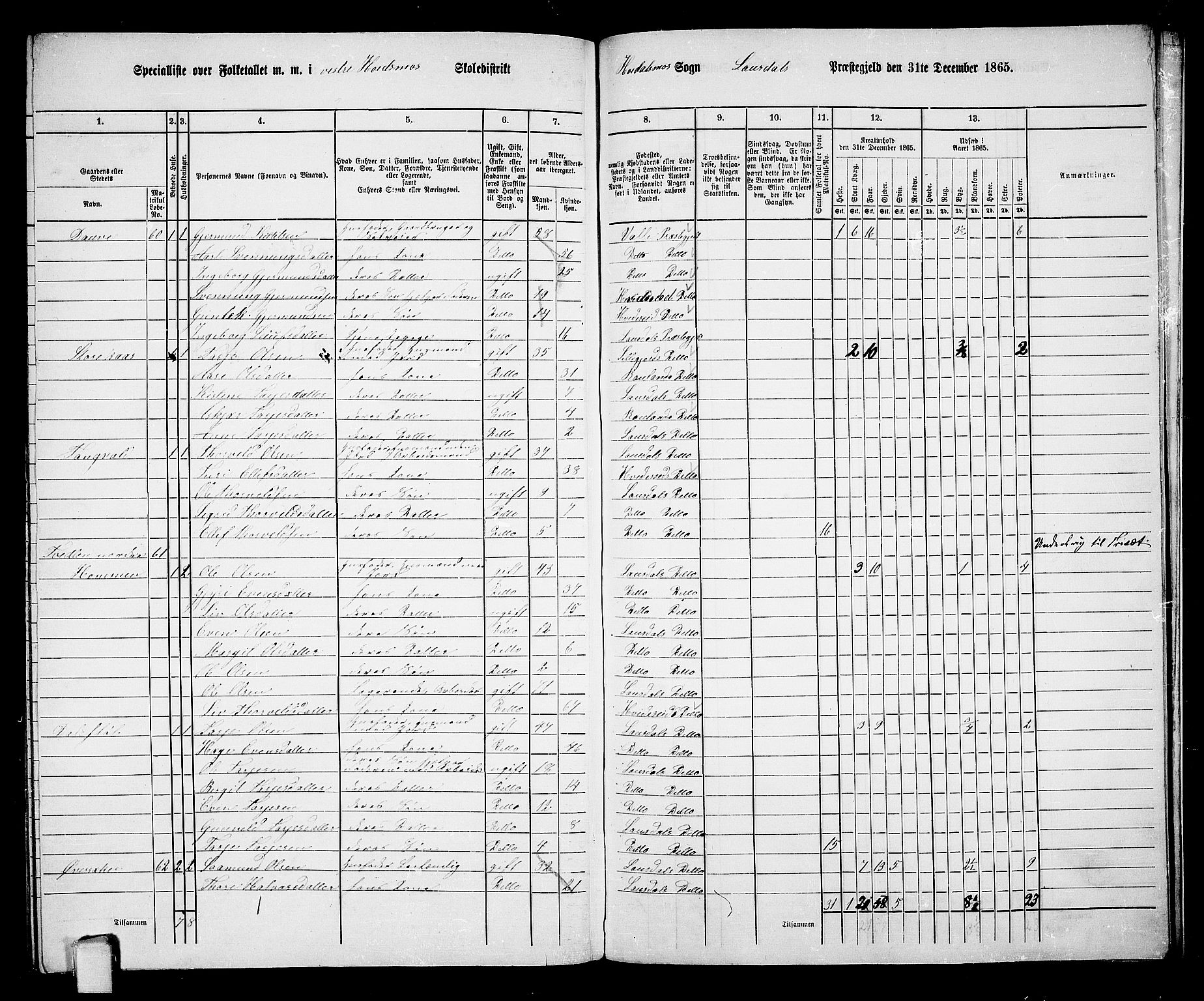 RA, 1865 census for Lårdal, 1865, p. 49