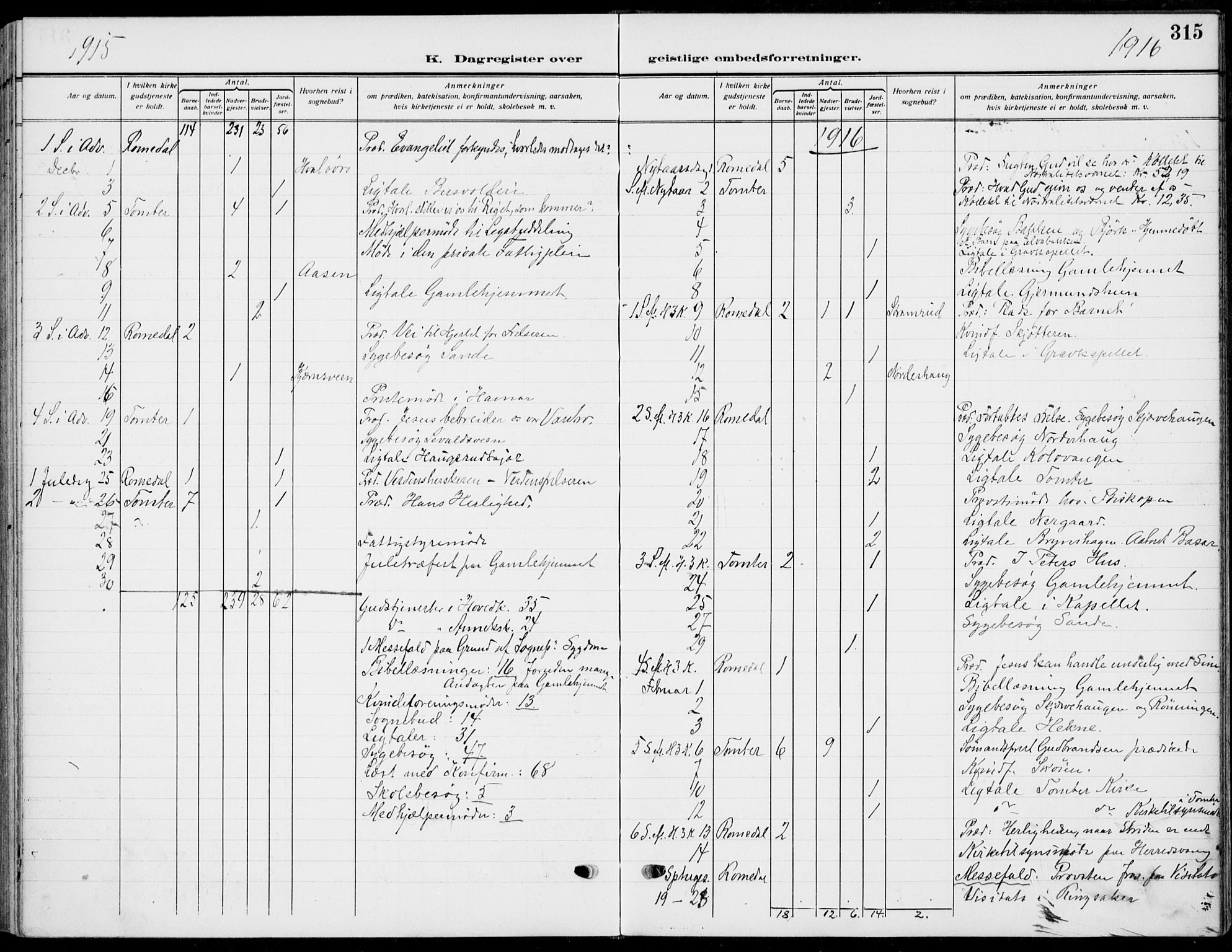 Romedal prestekontor, SAH/PREST-004/K/L0012: Parish register (official) no. 12, 1913-1935, p. 315