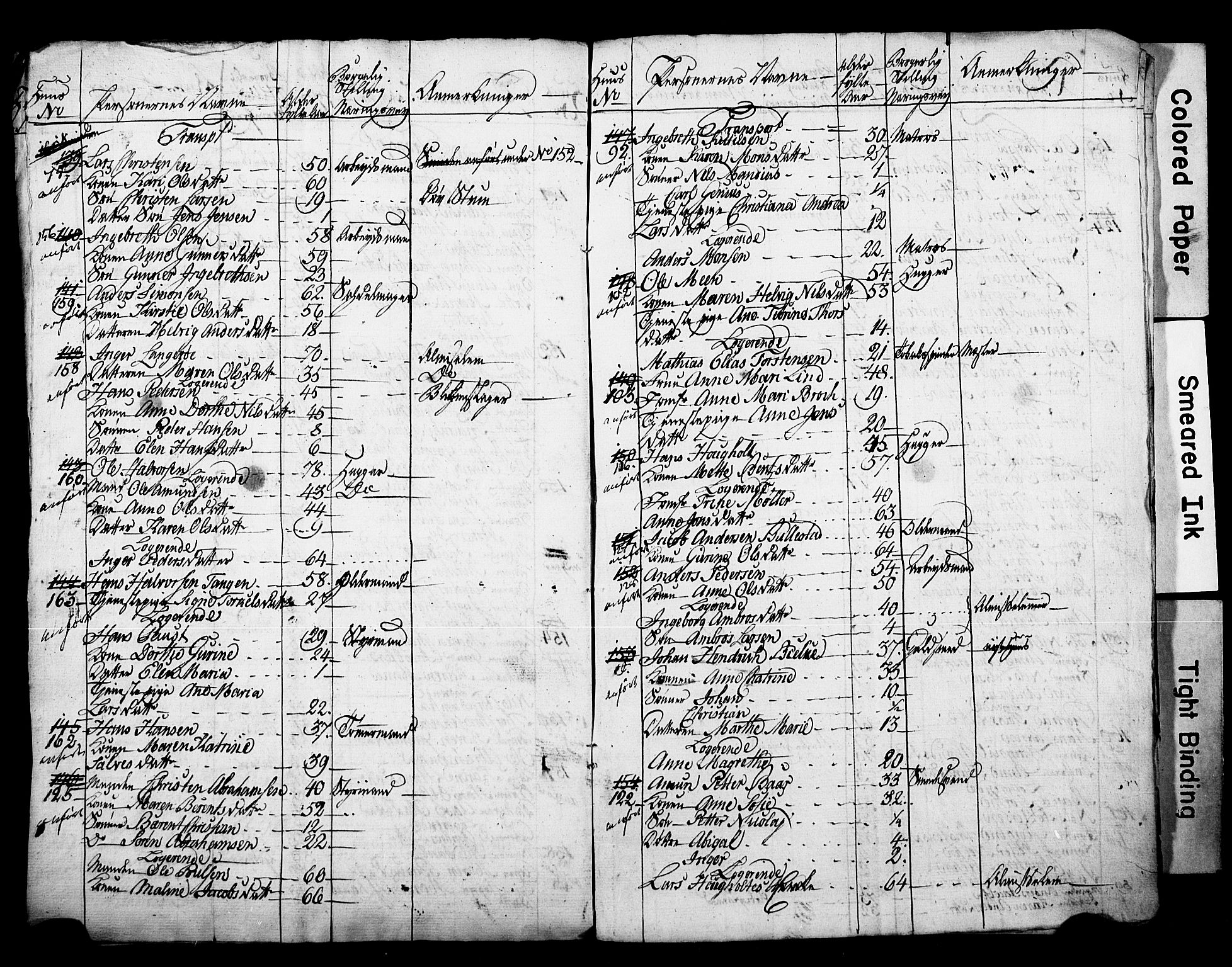 , 1825 Census for Porsgrunn parish, 1825, p. 25