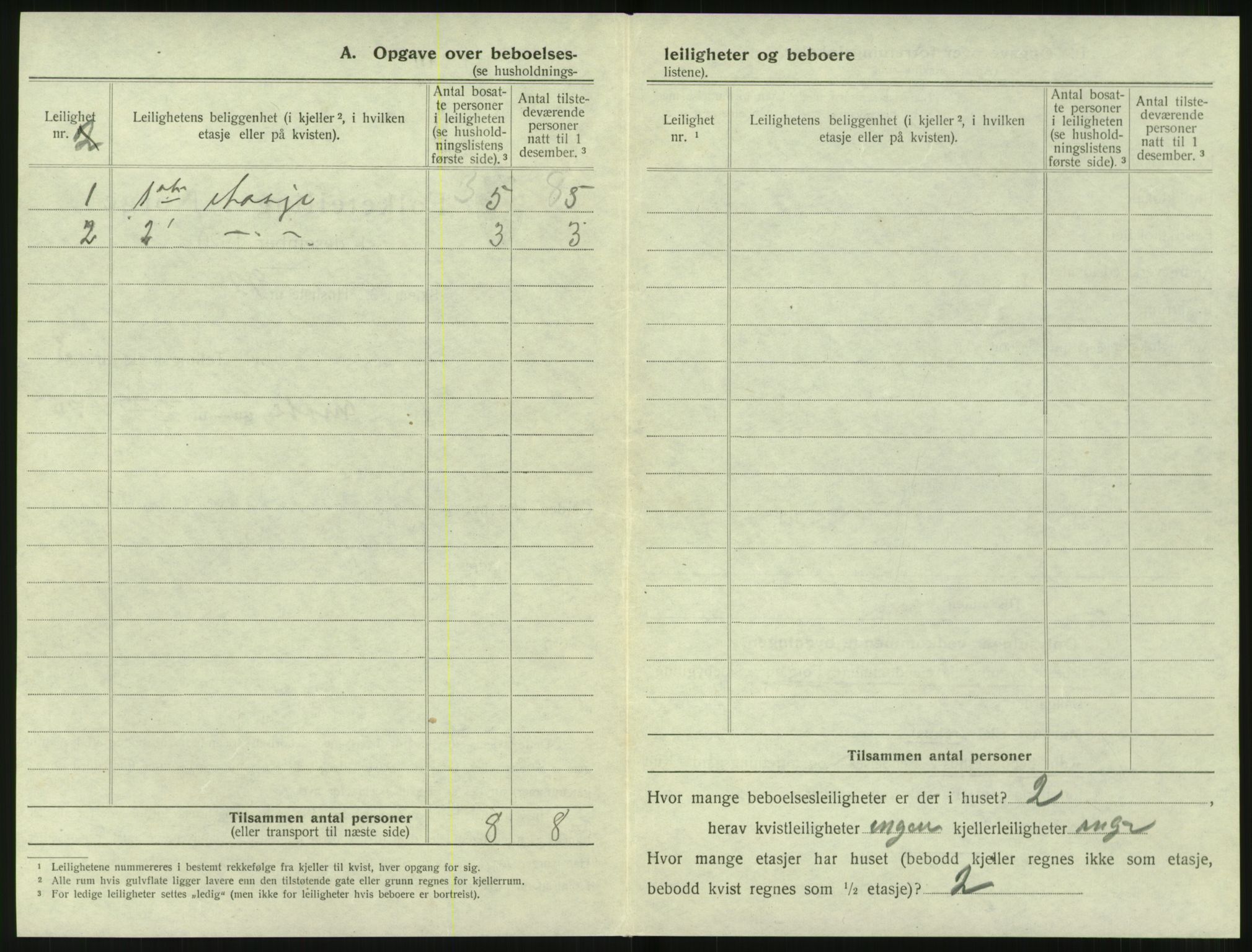 SAT, 1920 census for Molde, 1920, p. 404