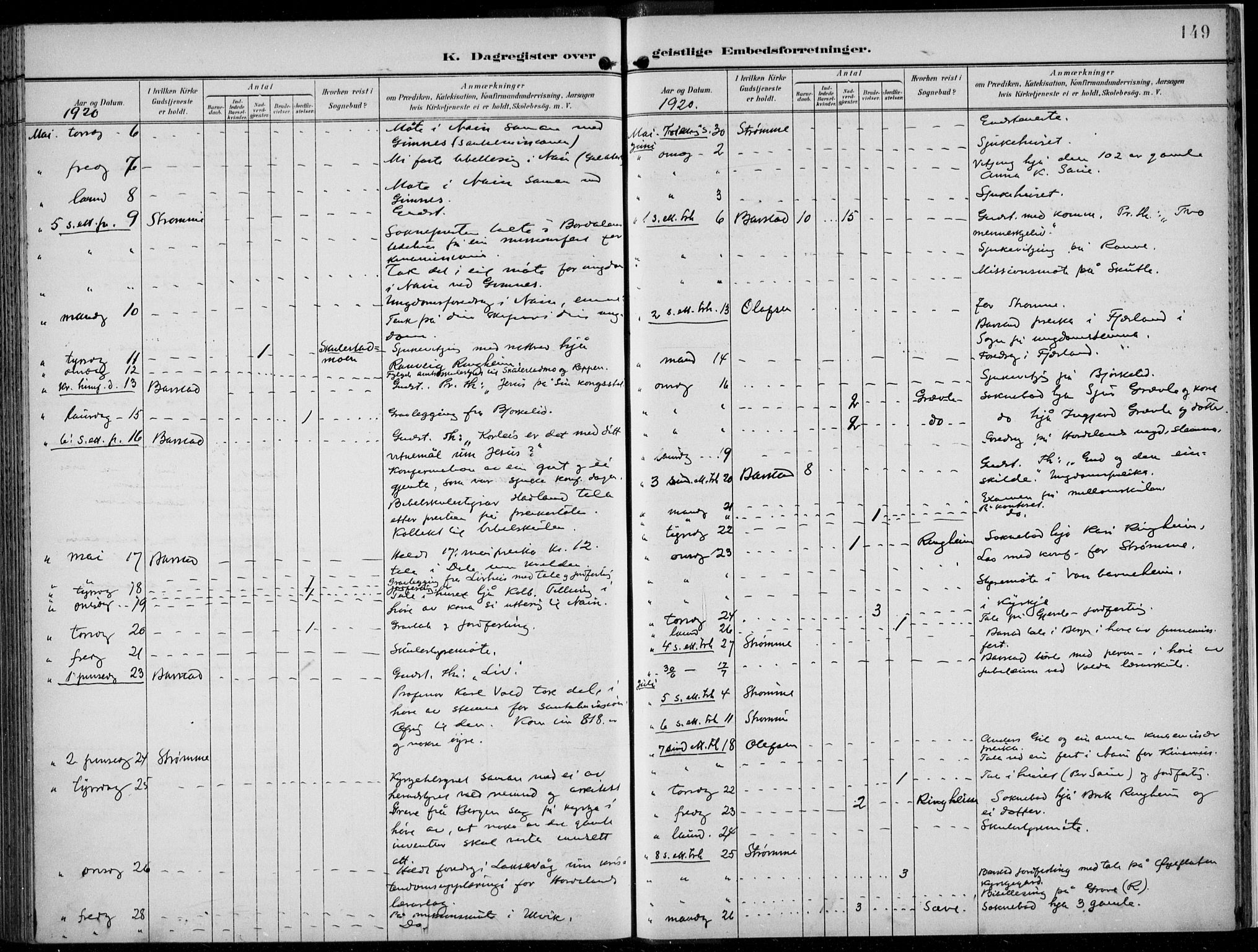 Voss sokneprestembete, AV/SAB-A-79001/H/Haa: Parish register (official) no. F  1, 1898-1926, p. 149