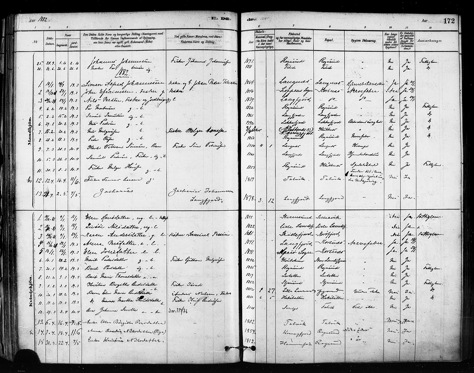 Talvik sokneprestkontor, SATØ/S-1337/H/Ha/L0012kirke: Parish register (official) no. 12, 1878-1886, p. 172