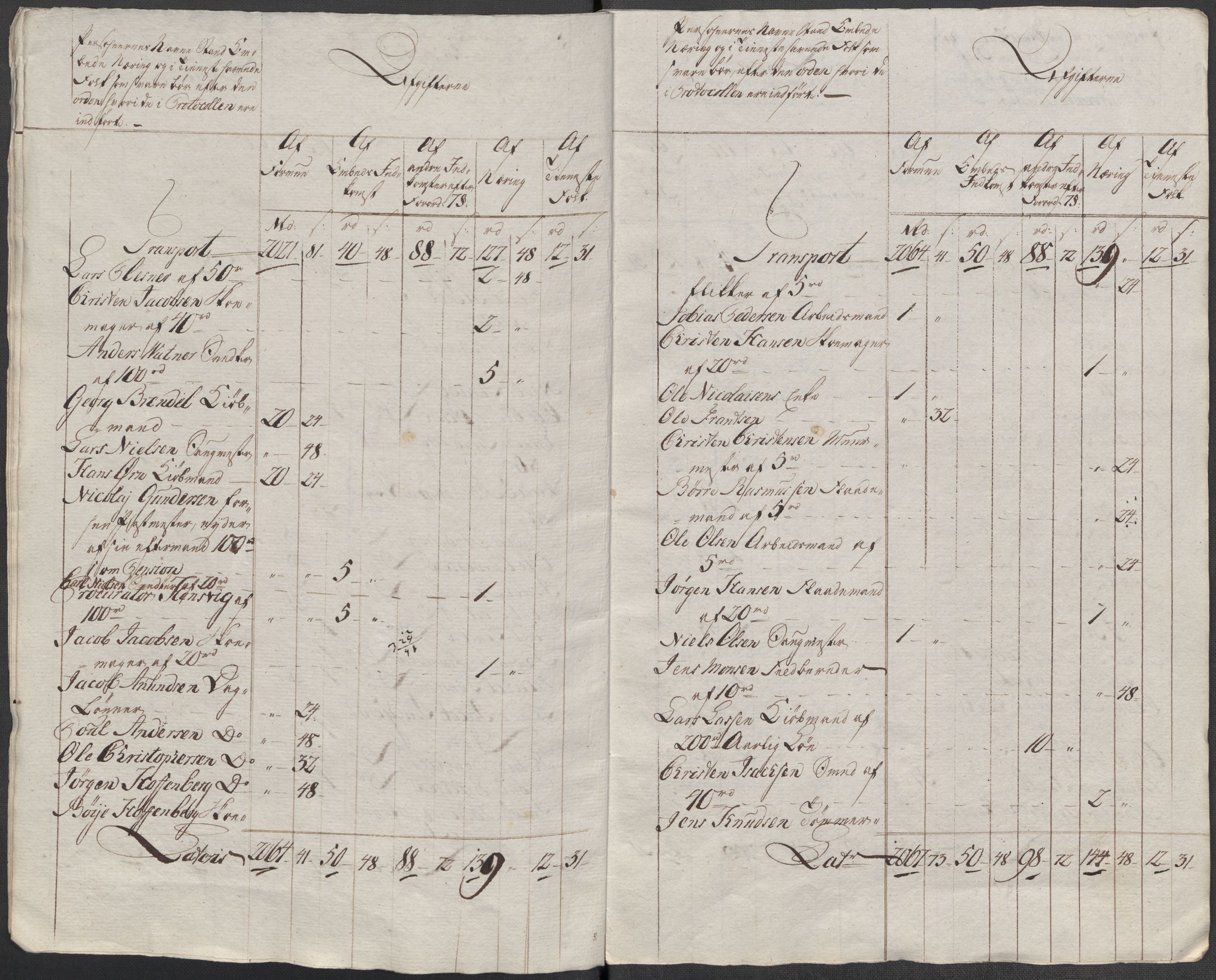 Rentekammeret inntil 1814, Reviderte regnskaper, Mindre regnskaper, AV/RA-EA-4068/Rf/Rfe/L0043: Skien, Solør og Odalen fogderi, 1789, p. 52