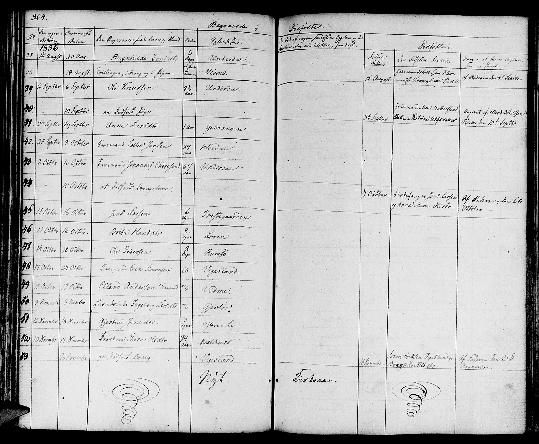 Aurland sokneprestembete, SAB/A-99937/H/Ha/Haa/L0006: Parish register (official) no. A 6, 1821-1859, p. 304