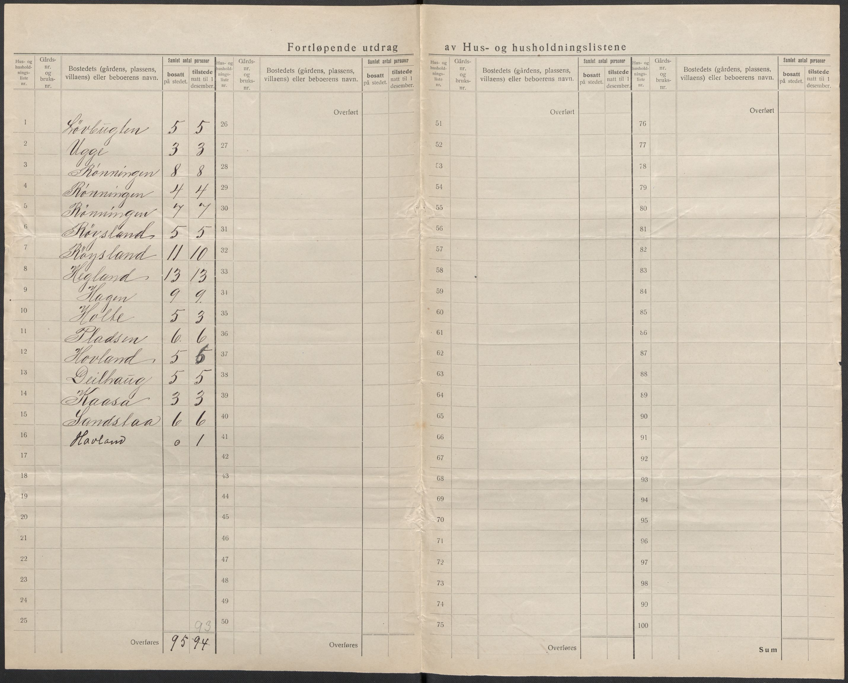 SAKO, 1920 census for Lunde, 1920, p. 28