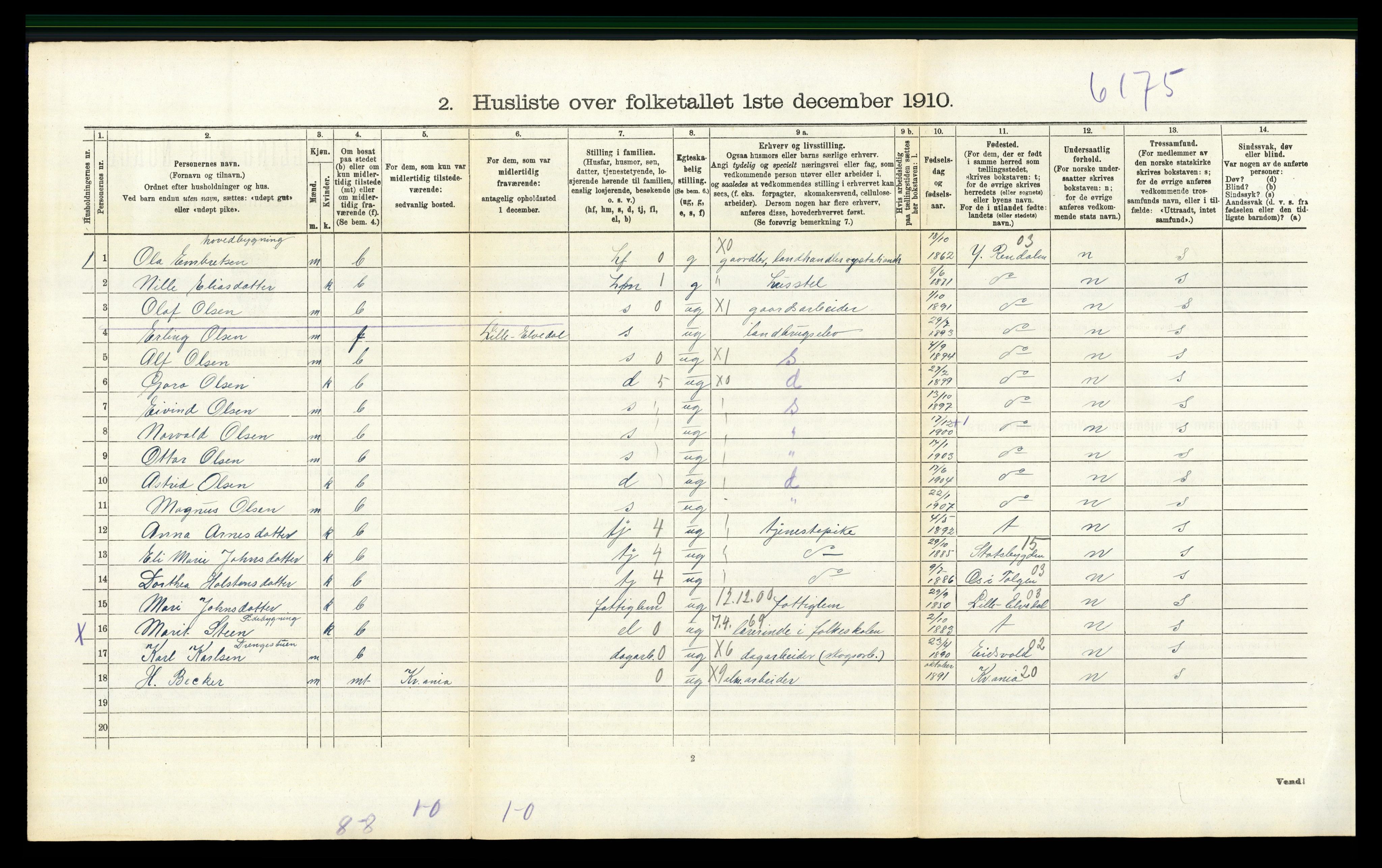 RA, 1910 census for Tynset, 1910, p. 230