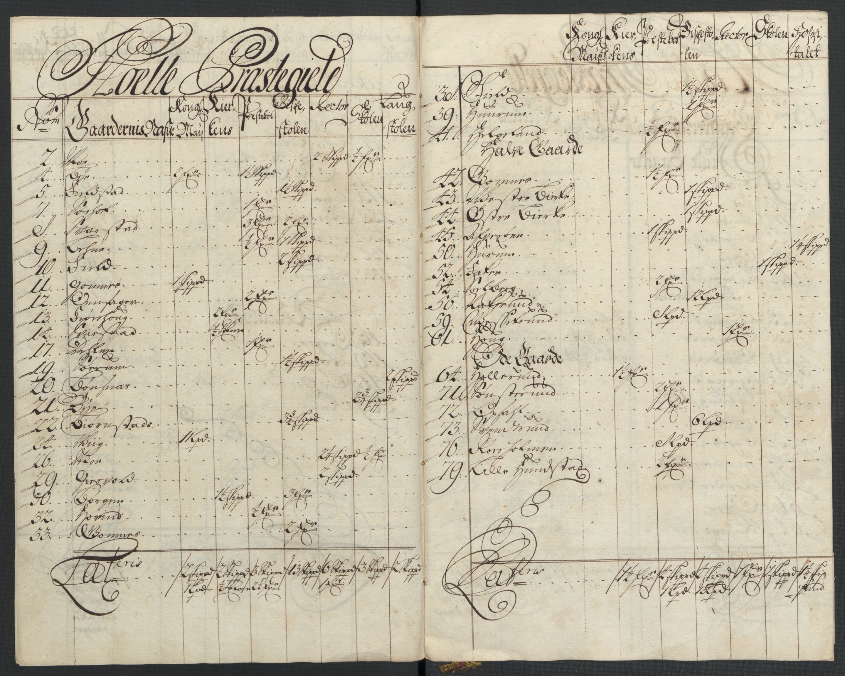 Rentekammeret inntil 1814, Reviderte regnskaper, Fogderegnskap, AV/RA-EA-4092/R22/L1467: Fogderegnskap Ringerike, Hallingdal og Buskerud, 1708, p. 190