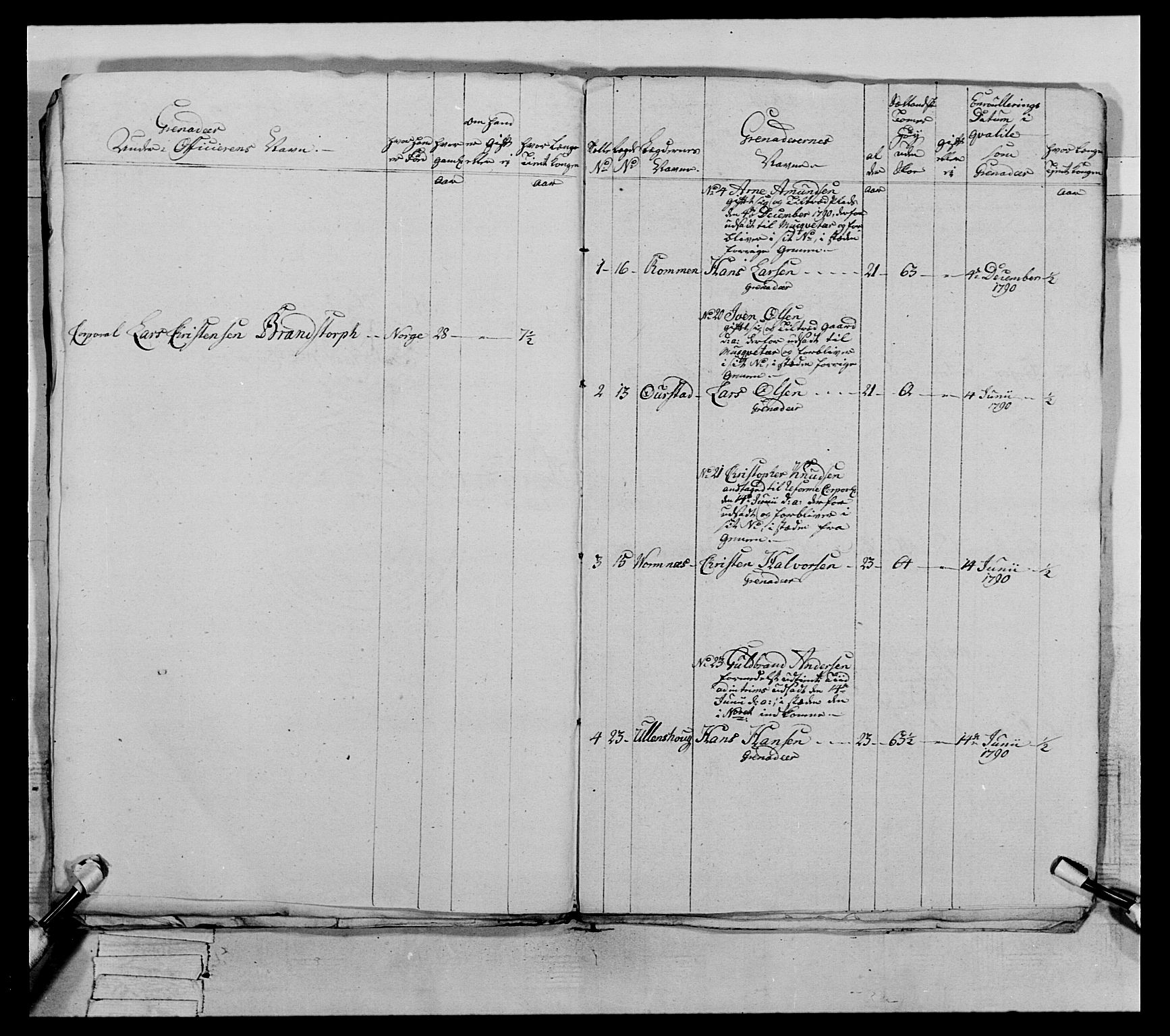 Generalitets- og kommissariatskollegiet, Det kongelige norske kommissariatskollegium, AV/RA-EA-5420/E/Eh/L0067: Opplandske nasjonale infanteriregiment, 1789-1797, p. 362