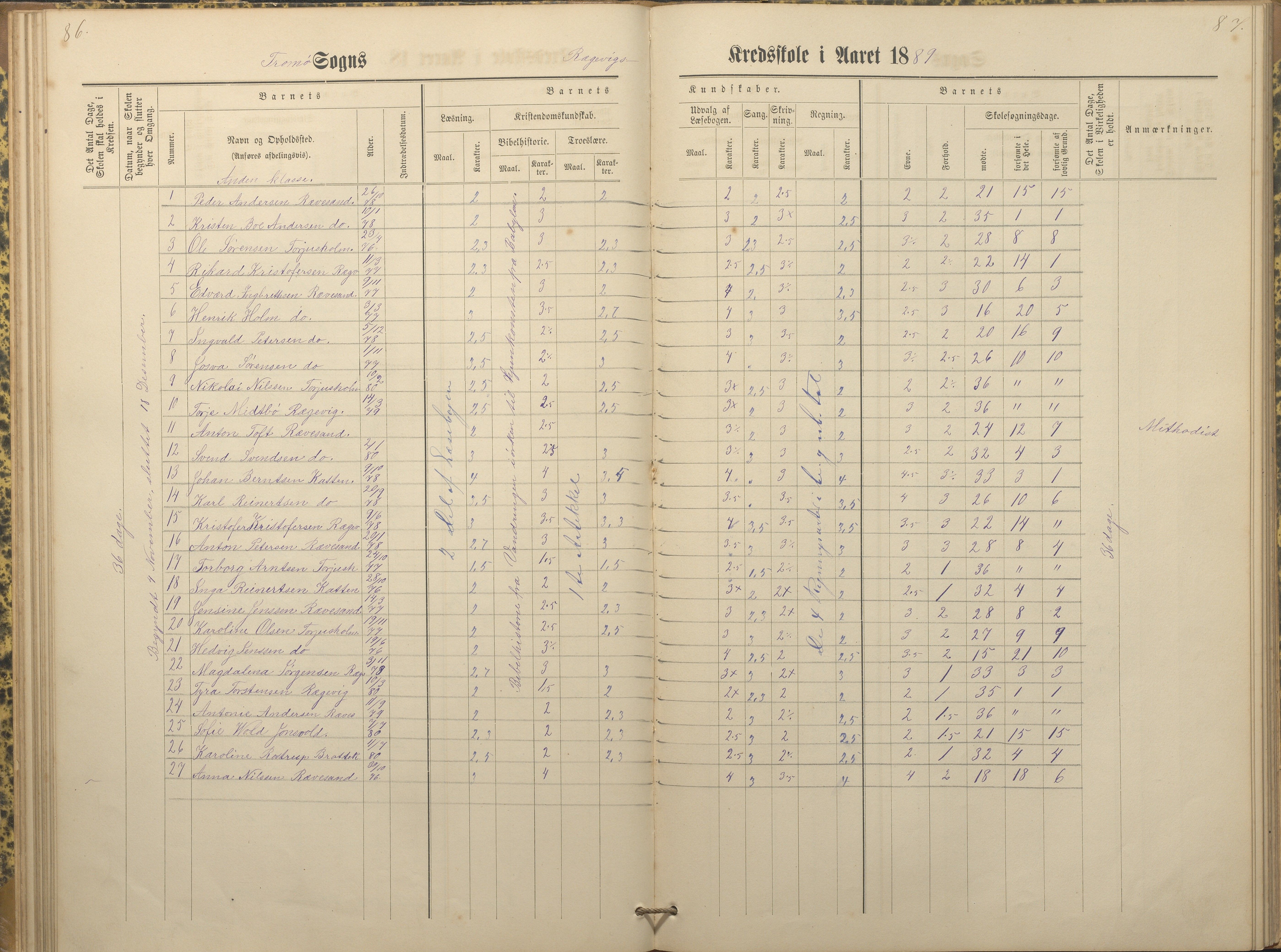 Tromøy kommune frem til 1971, AAKS/KA0921-PK/04/L0066: Rægevik - Karakterprotokoll, 1881-1891, p. 86-87