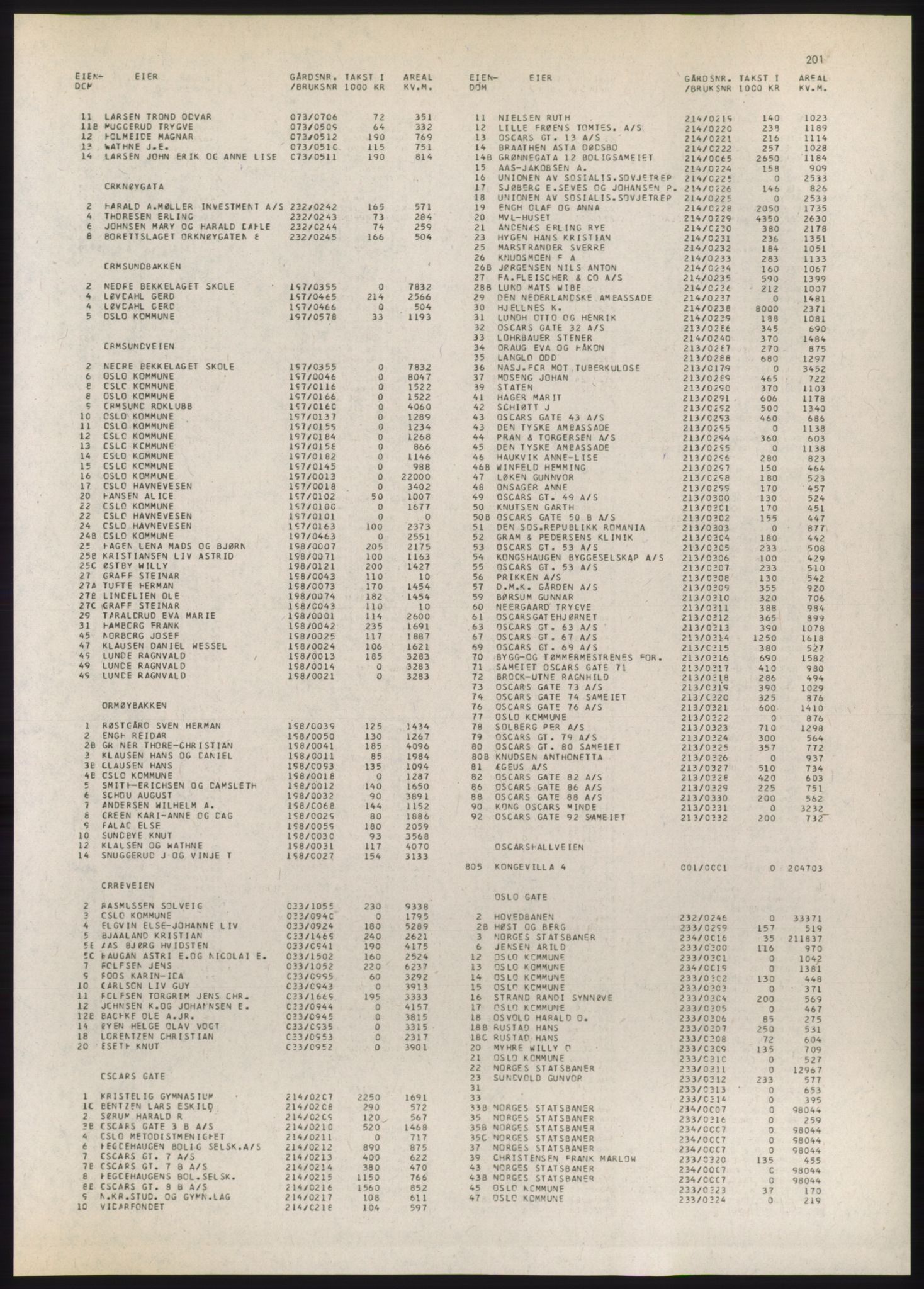 Kristiania/Oslo adressebok, PUBL/-, 1980-1981, p. 201