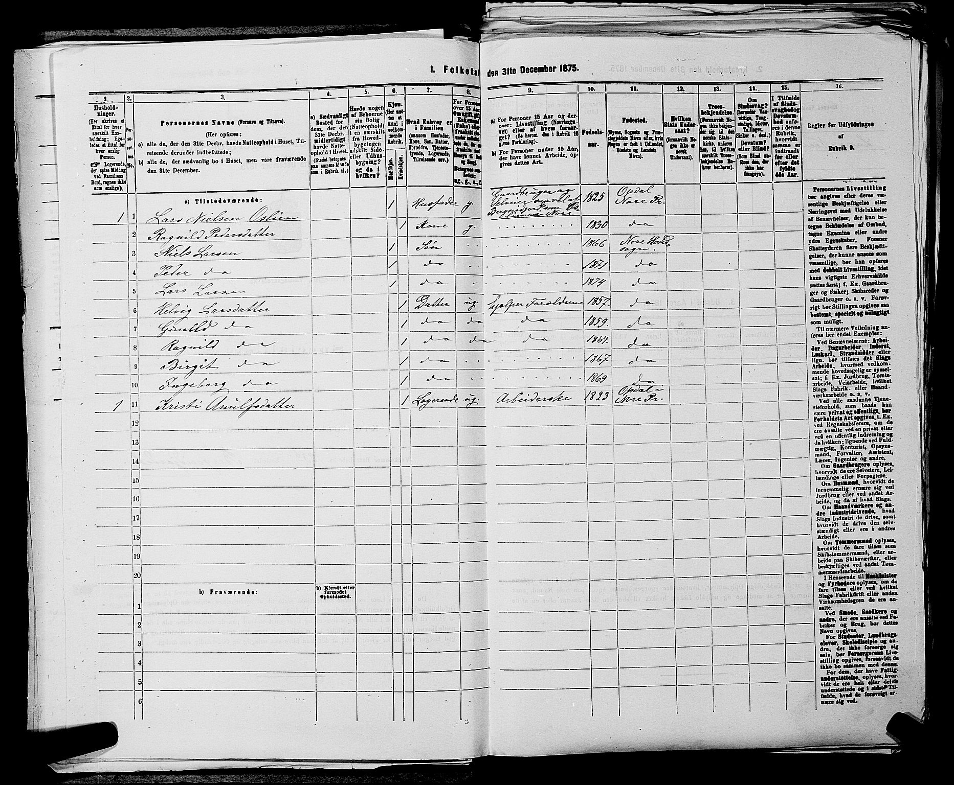 SAKO, 1875 census for 0633P Nore, 1875, p. 511