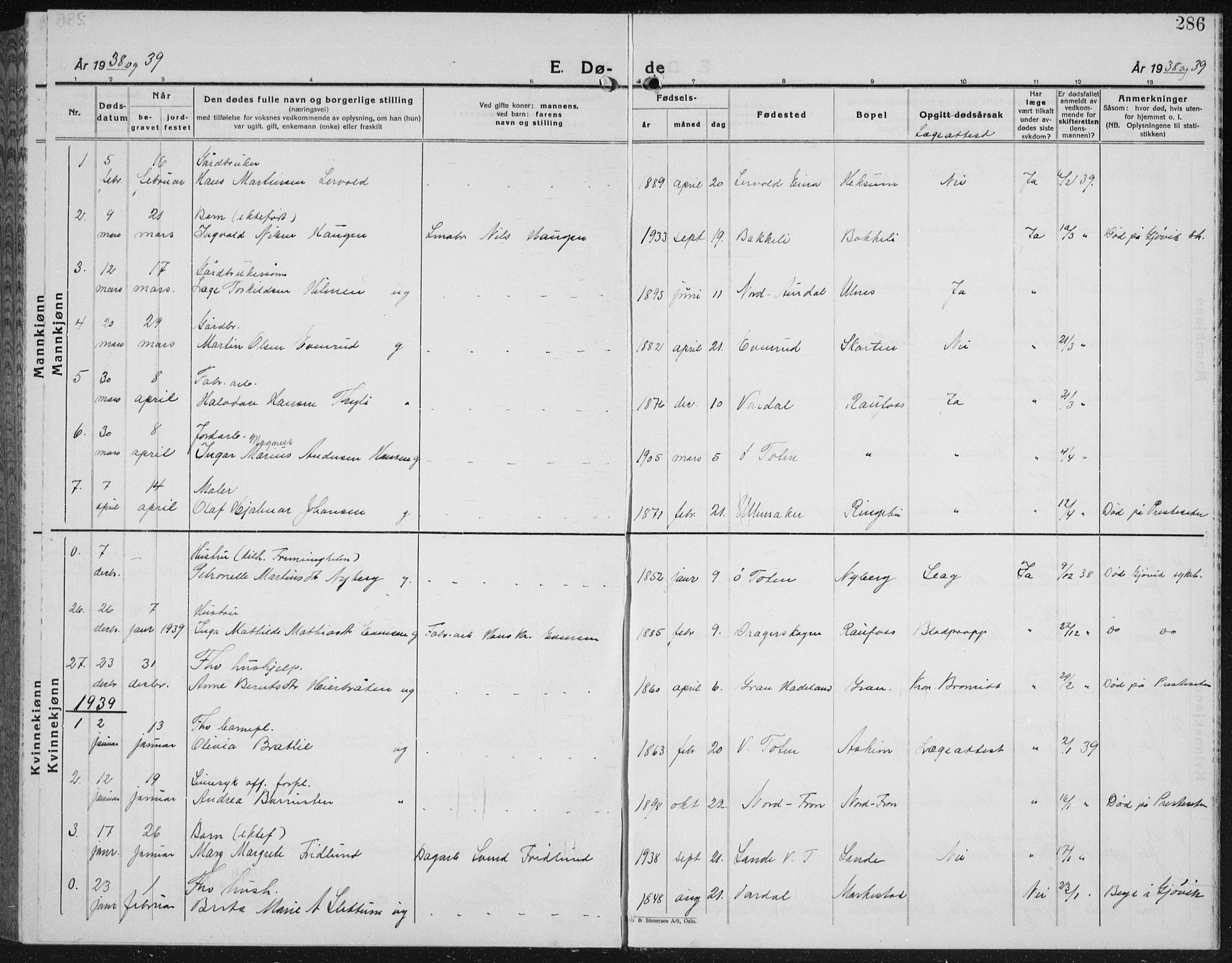 Vestre Toten prestekontor, SAH/PREST-108/H/Ha/Hab/L0018: Parish register (copy) no. 18, 1928-1941, p. 286