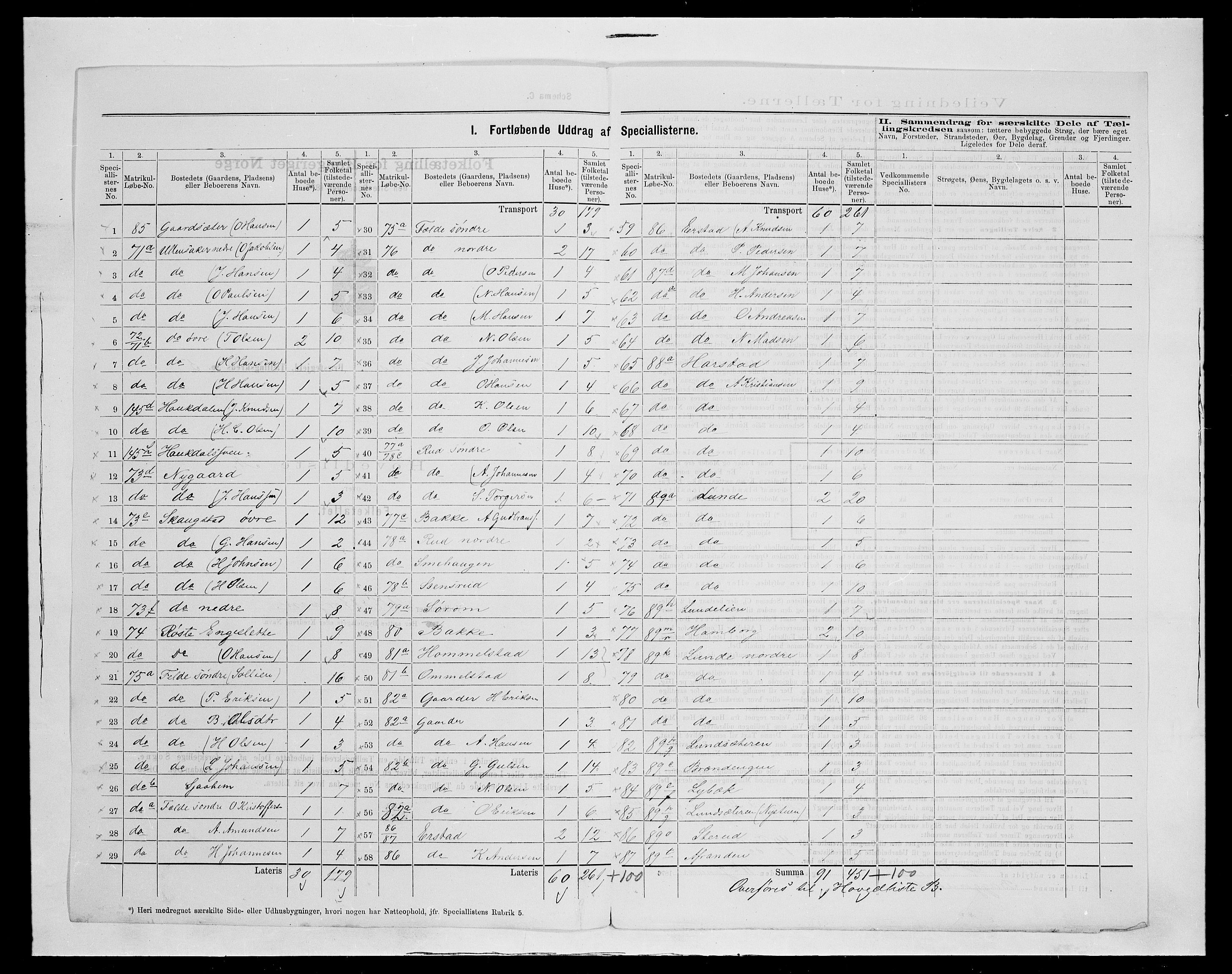 SAH, 1875 census for 0538P Nordre Land, 1875, p. 32