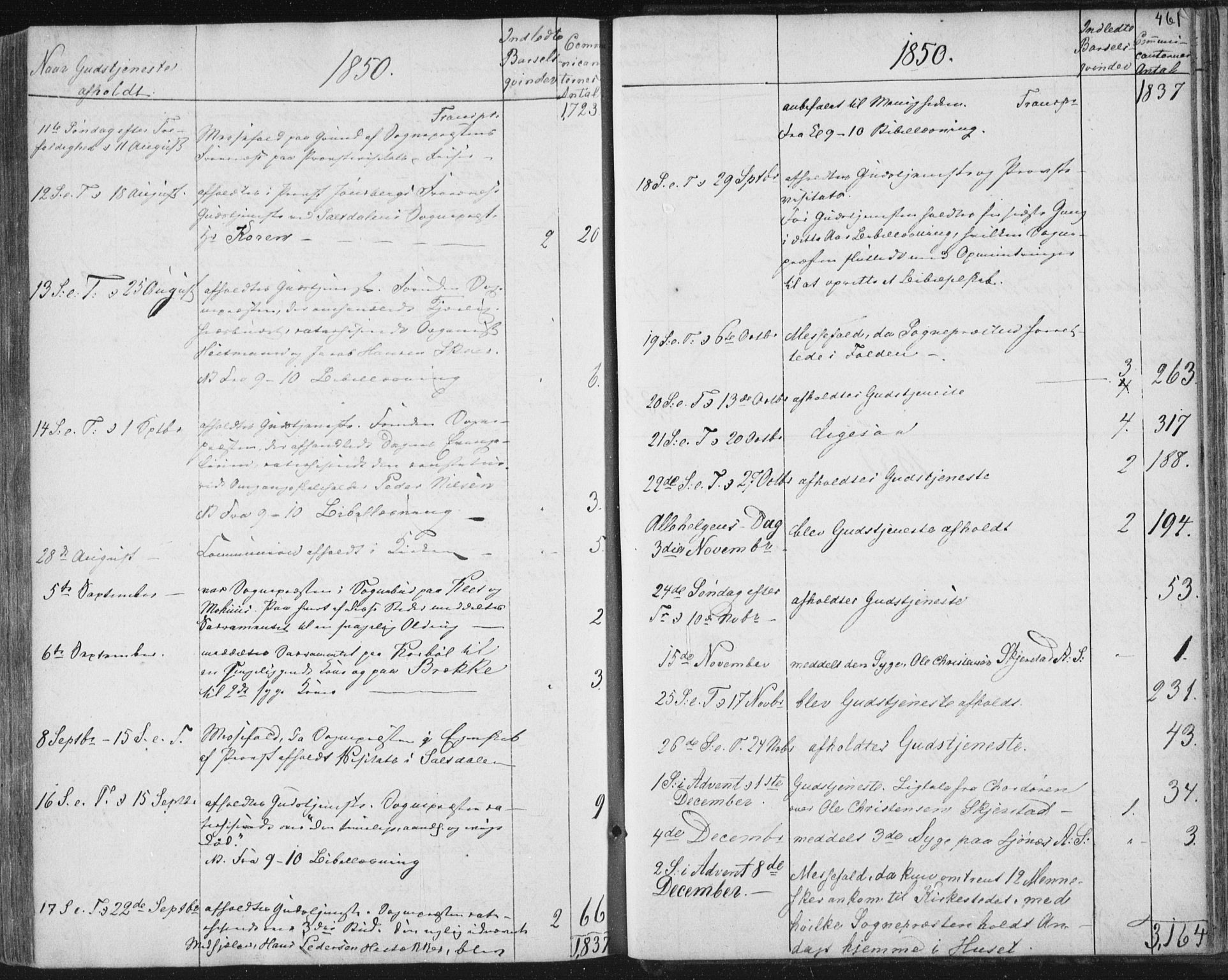 Ministerialprotokoller, klokkerbøker og fødselsregistre - Nordland, AV/SAT-A-1459/852/L0738: Parish register (official) no. 852A08, 1849-1865, p. 461