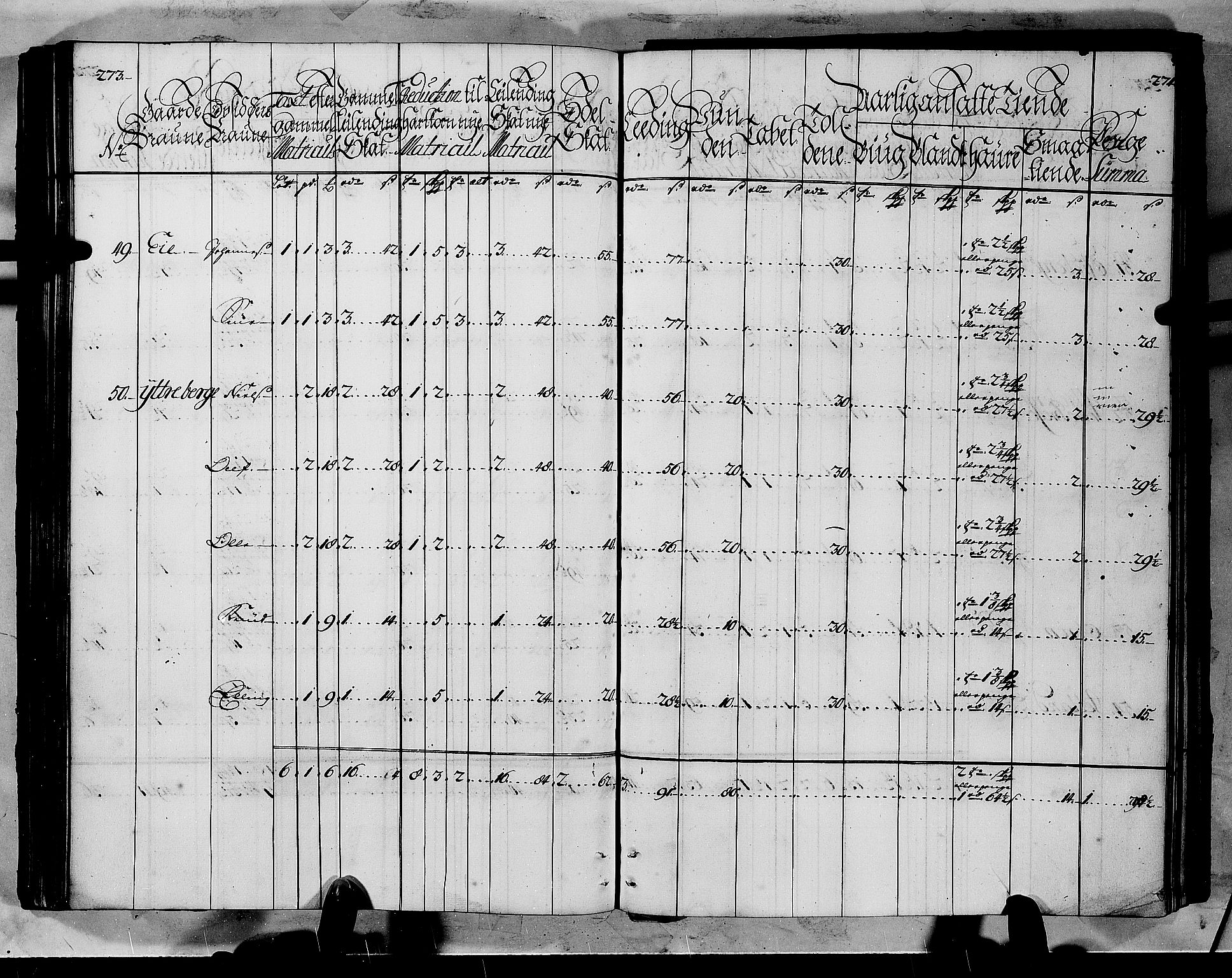 Rentekammeret inntil 1814, Realistisk ordnet avdeling, AV/RA-EA-4070/N/Nb/Nbf/L0145: Ytre Sogn matrikkelprotokoll, 1723, p. 139