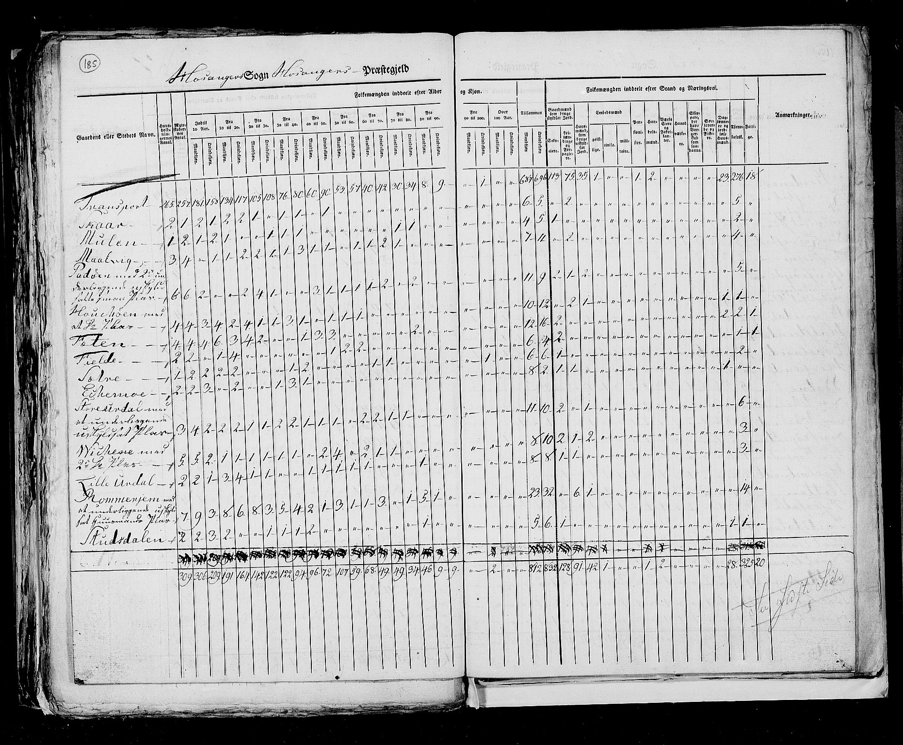 RA, Census 1825, vol. 13: Søndre Bergenhus amt, 1825, p. 185