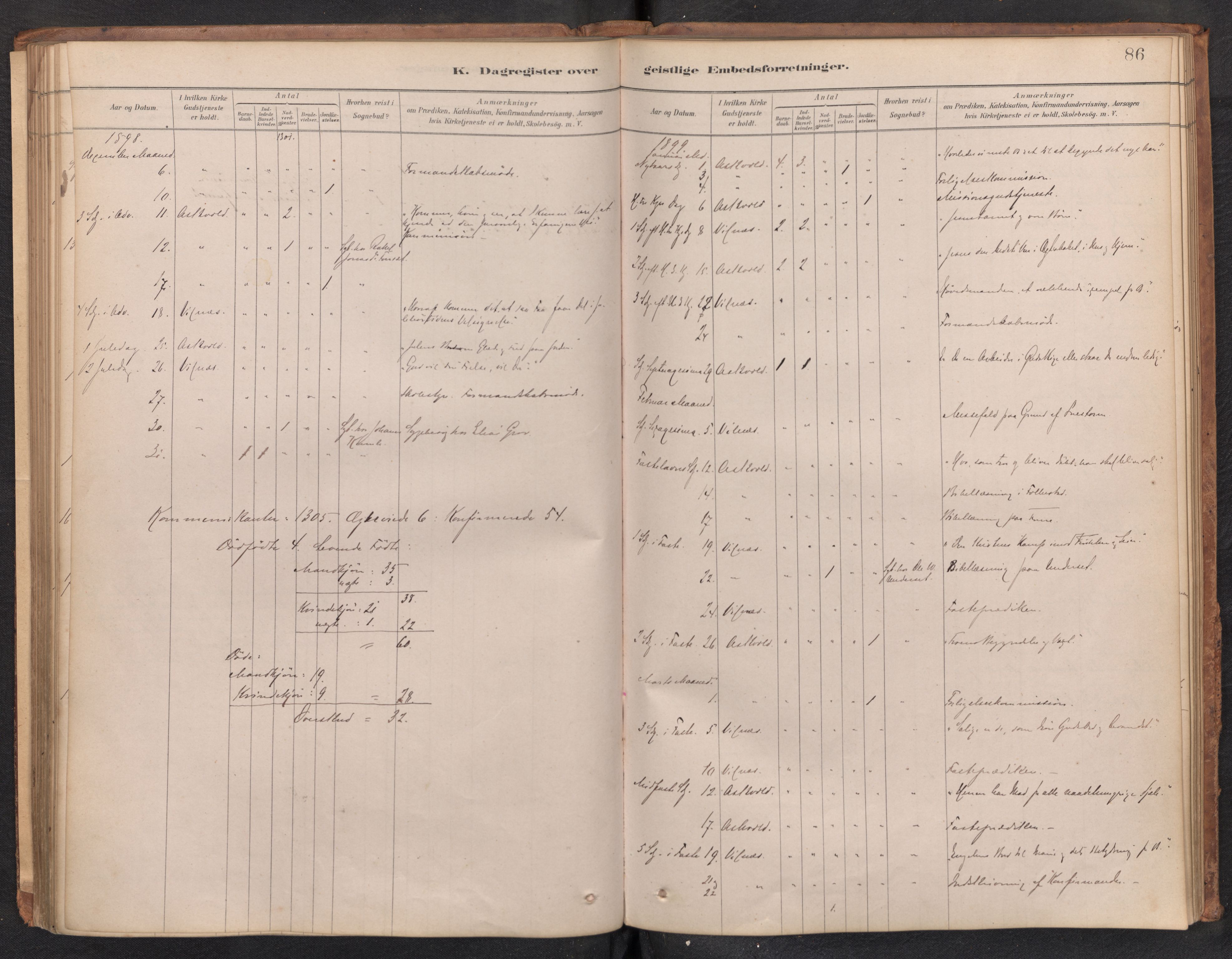 Askvoll sokneprestembete, AV/SAB-A-79501/H/Haa/Haad/L0002: Diary records no. D 2, 1879-1916, p. 85b-86a